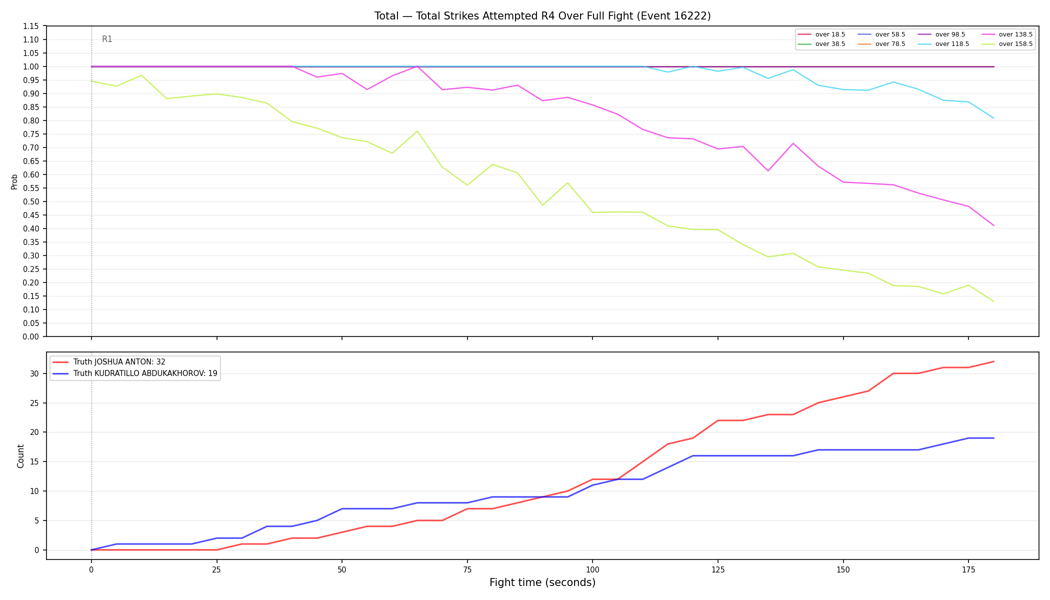 Stats/Round/Total Overs/Total Strikes Attempted/Round 04/16222 Round 04 Over Fight — Dev