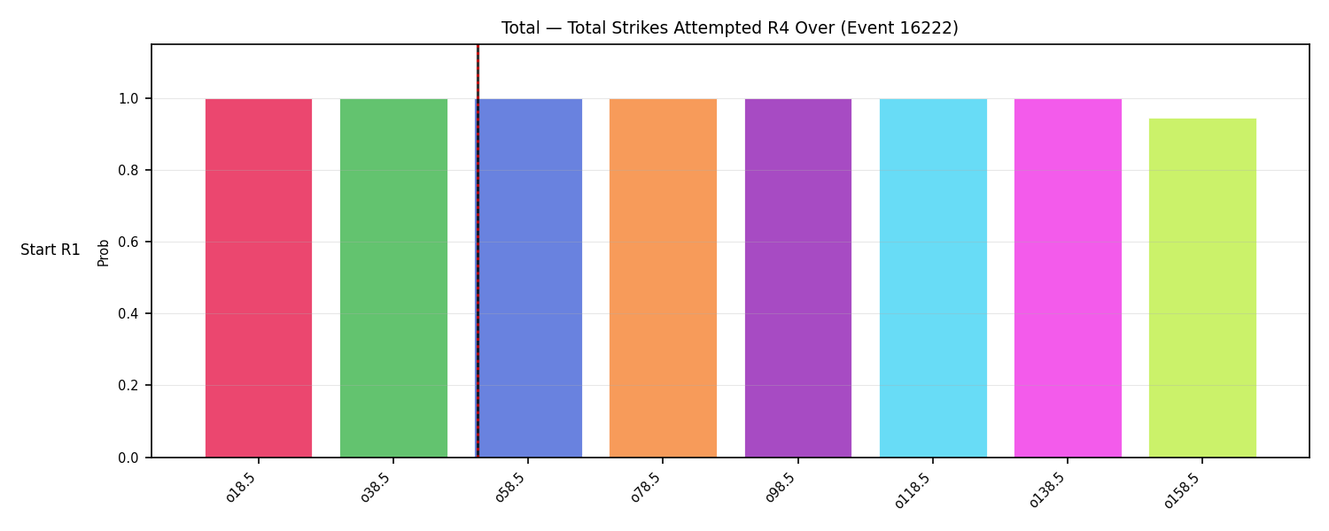 Stats/Round/Total Overs/Total Strikes Attempted/Round 04/16222 Round 04 Over Snapshots — Dev