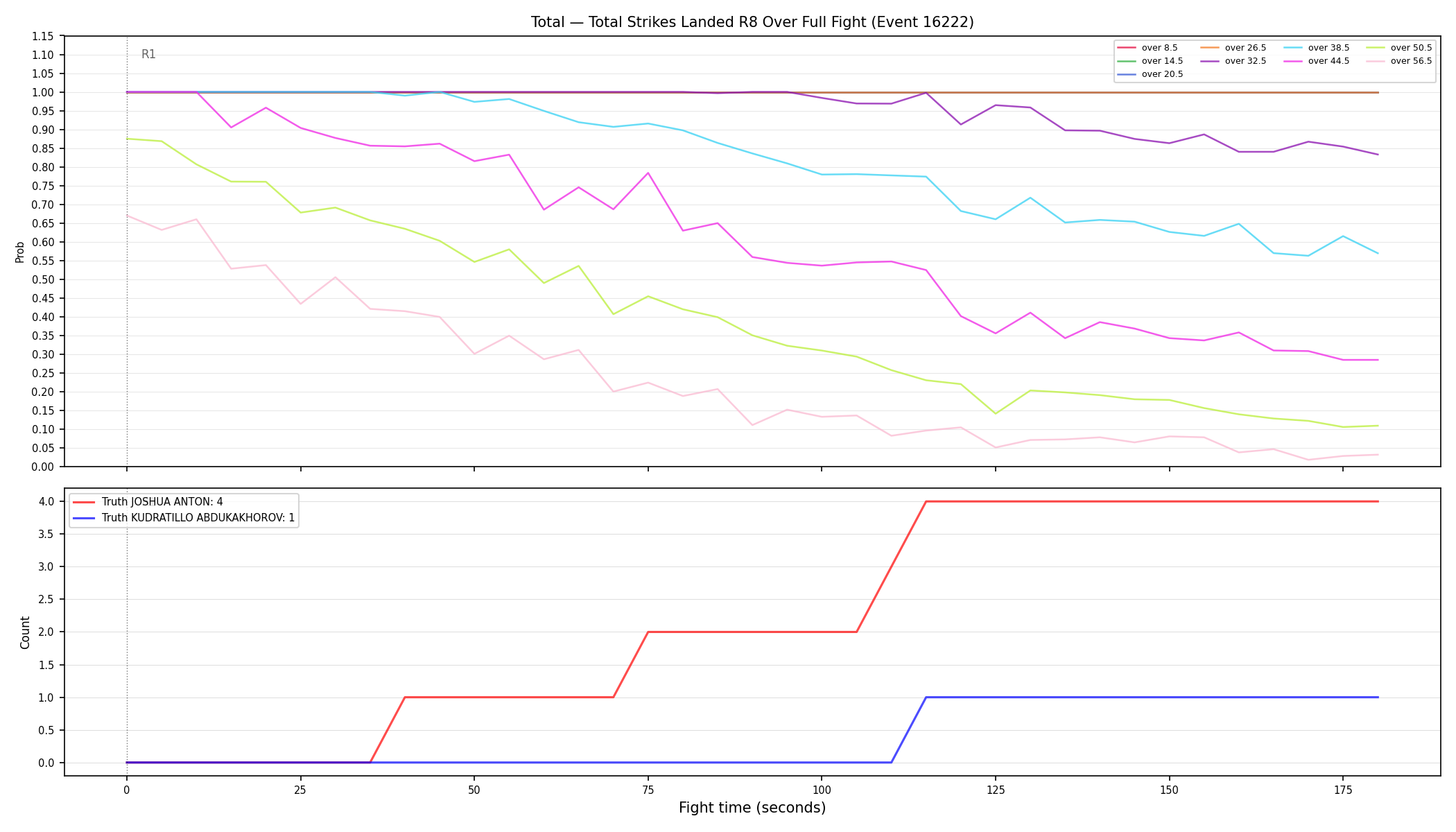 Stats/Round/Total Overs/Total Strikes Landed/Round 08/16222 Round 08 Over Fight — Dev
