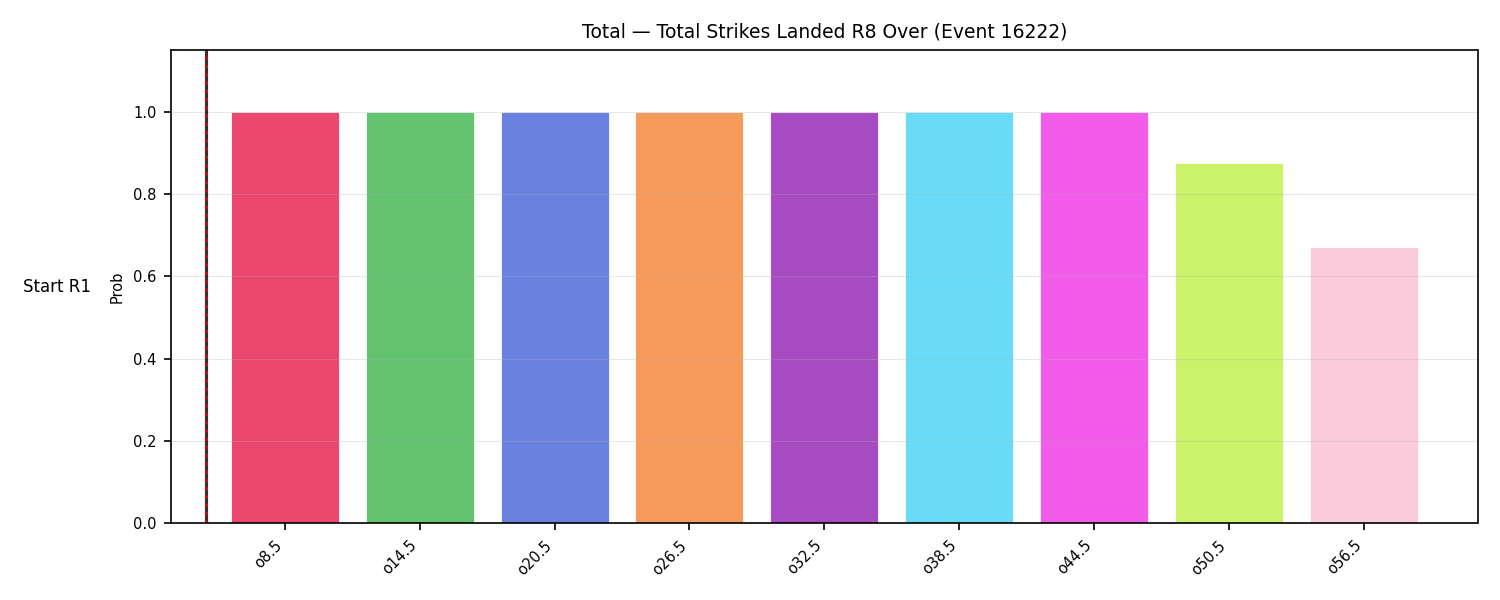 Stats/Round/Total Overs/Total Strikes Landed/Round 08/16222 Round 08 Over Snapshots — Dev