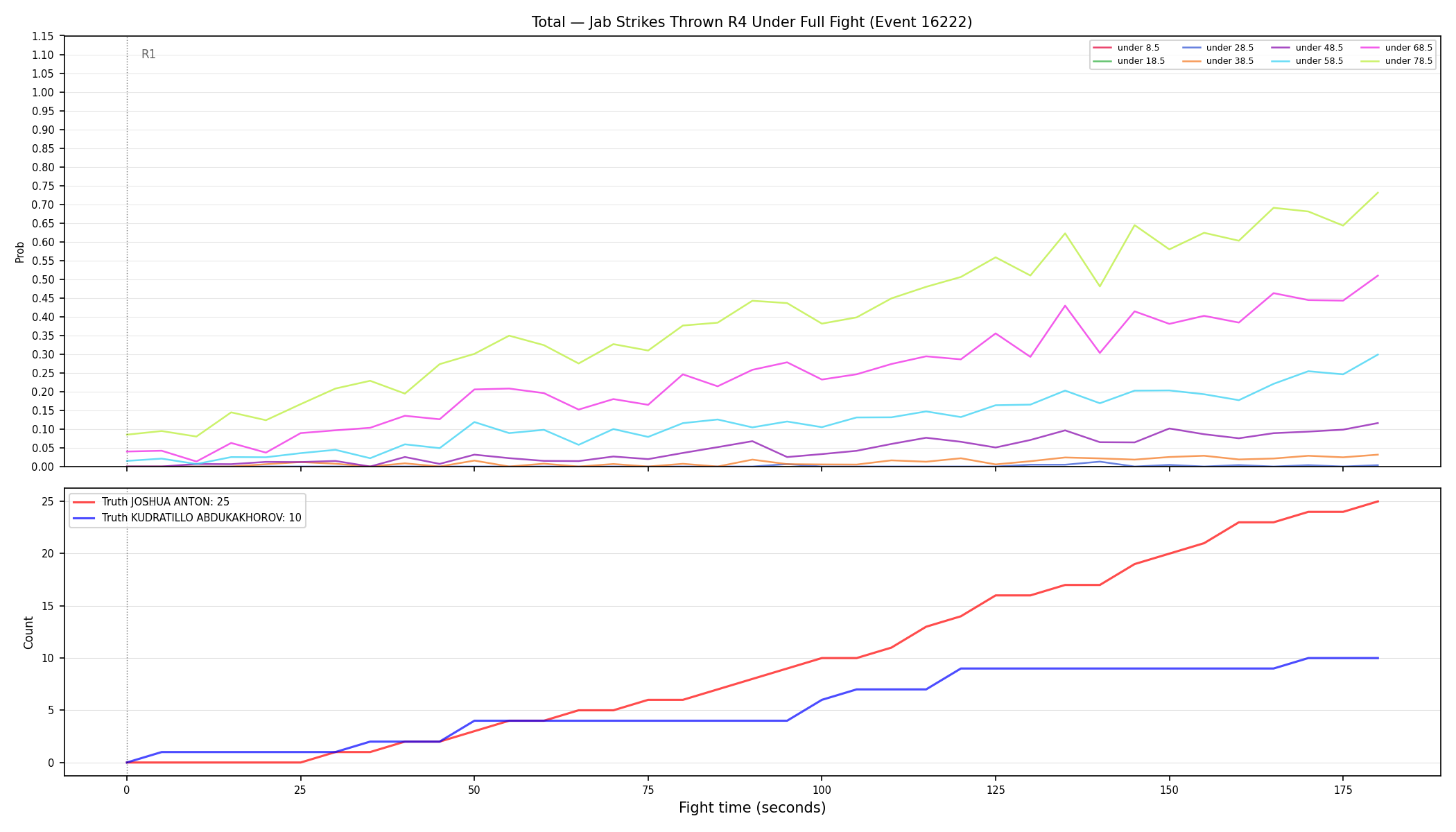 Stats/Round/Total Unders/Jab Strikes Thrown/Round 04/16222 Round 04 Under Fight — Dev