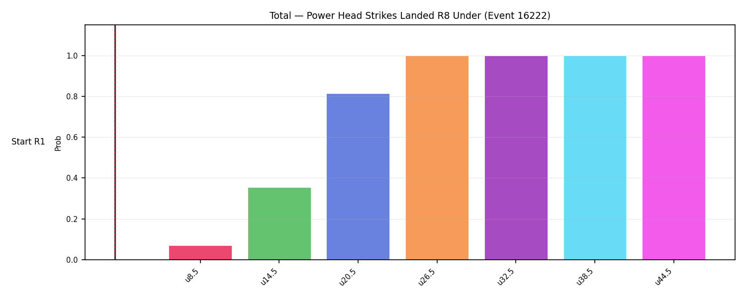 Stats/Round/Total Unders/Power Head Strikes Landed/Round 08/16222 Round 08 Under Snapshots — Dev