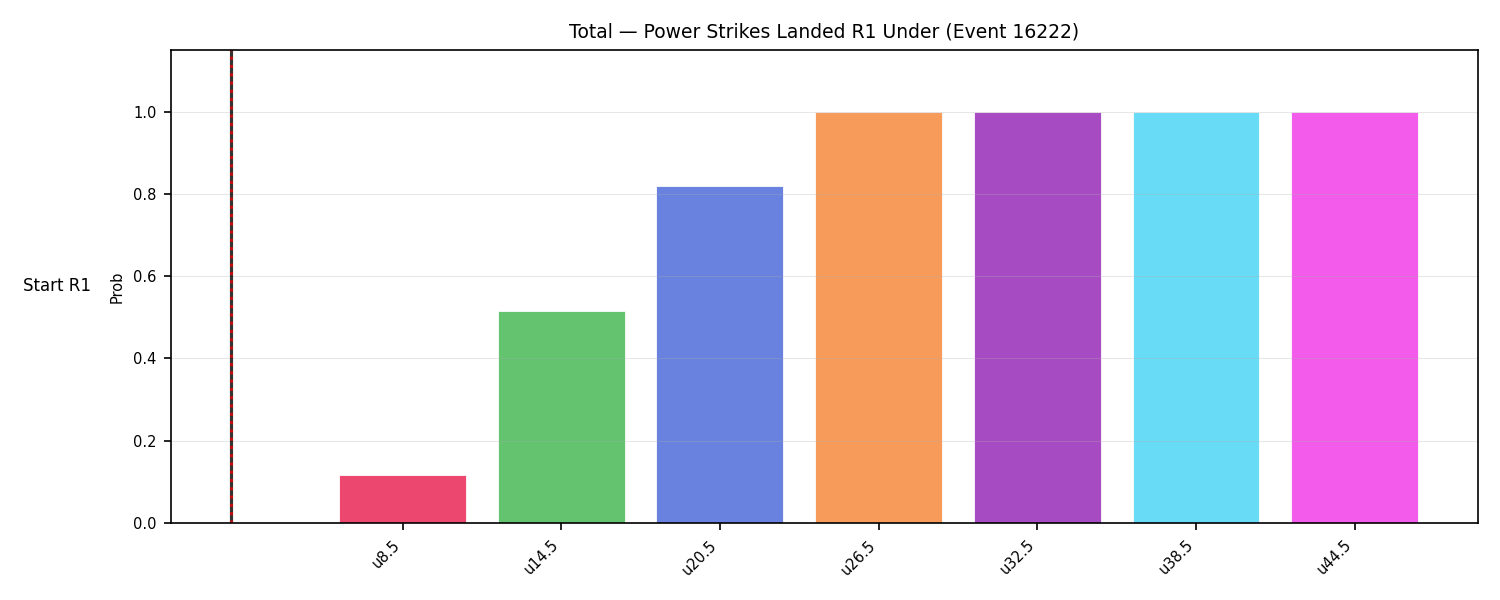 Stats/Round/Total Unders/Power Strikes Landed/Round 01/16222 Round 01 Under Snapshots — Dev