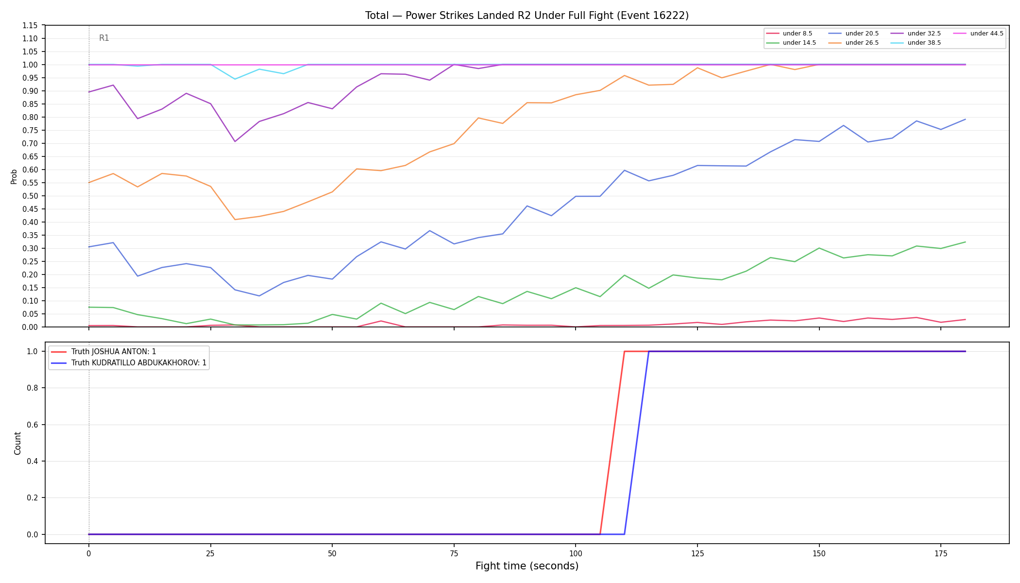 Stats/Round/Total Unders/Power Strikes Landed/Round 02/16222 Round 02 Under Fight — Dev