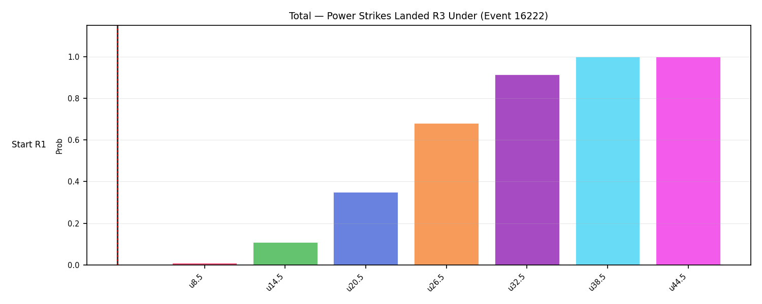 Stats/Round/Total Unders/Power Strikes Landed/Round 03/16222 Round 03 Under Snapshots — Dev