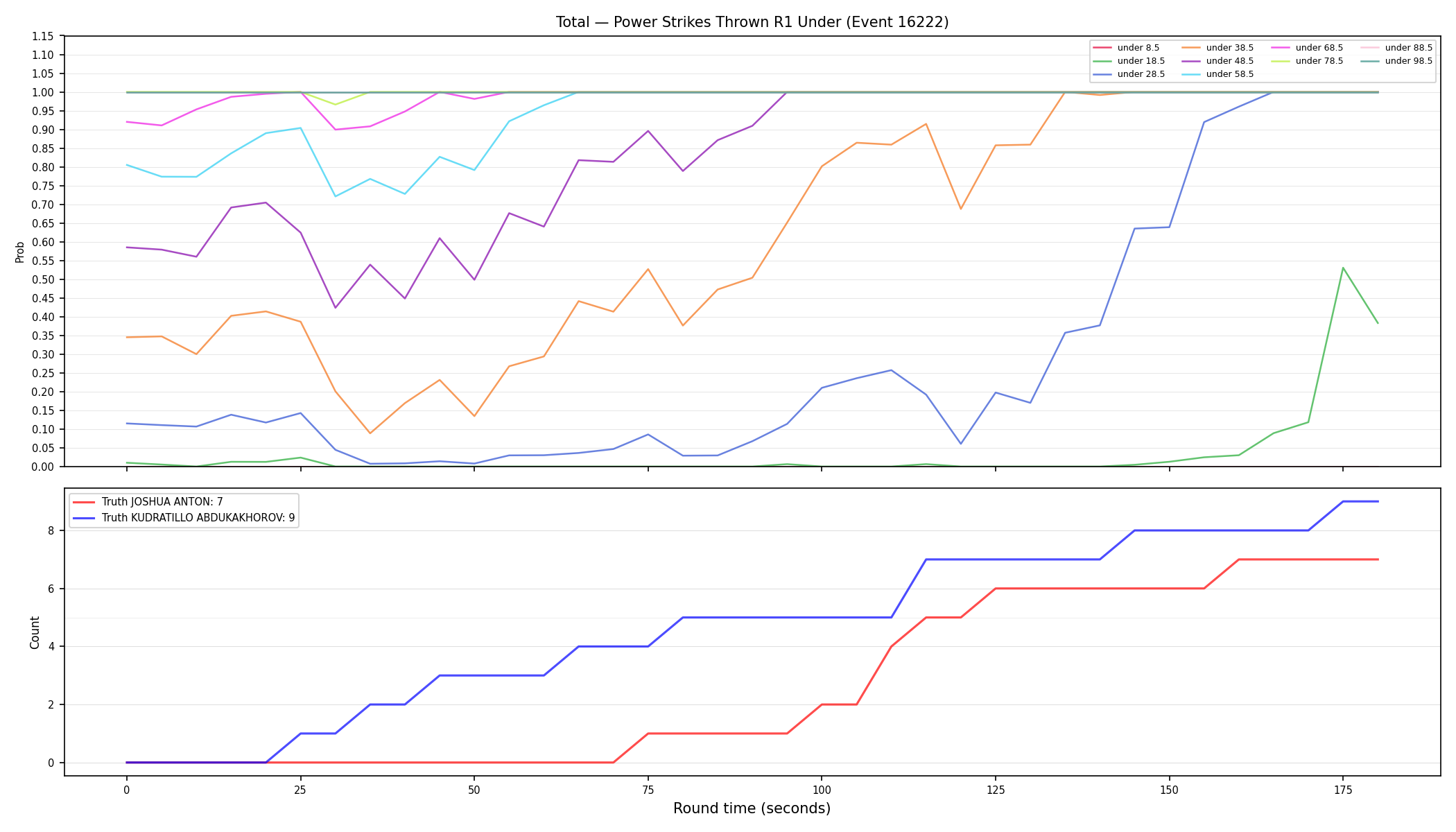 Stats/Round/Total Unders/Power Strikes Thrown/Round 01/16222 Round 01 Under — Dev