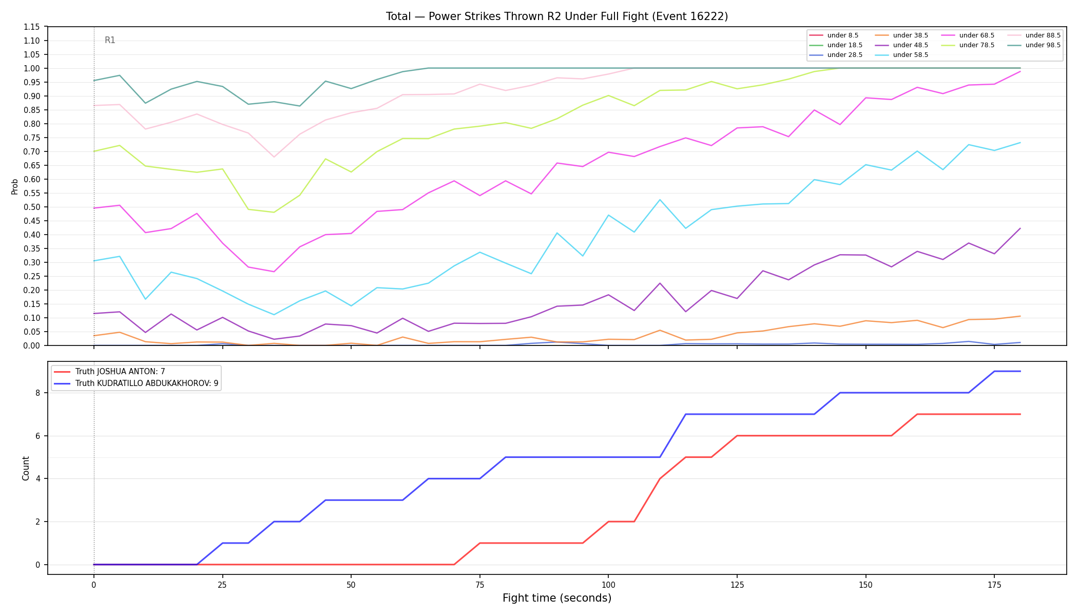 Stats/Round/Total Unders/Power Strikes Thrown/Round 02/16222 Round 02 Under Fight — Dev