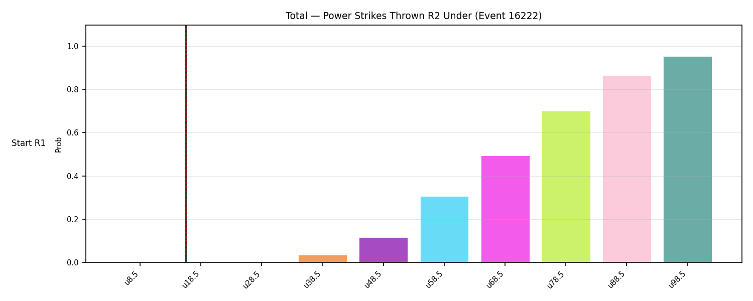 Stats/Round/Total Unders/Power Strikes Thrown/Round 02/16222 Round 02 Under Snapshots — Dev