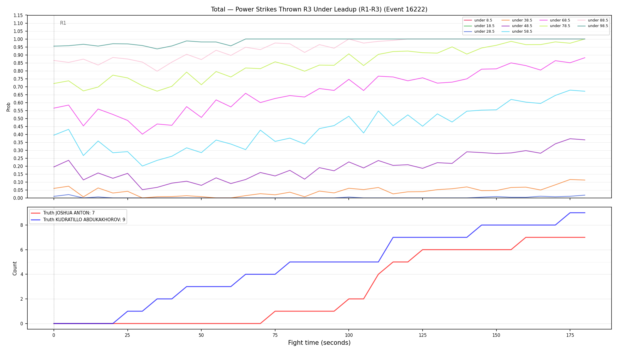 Stats/Round/Total Unders/Power Strikes Thrown/Round 03/16222 Round 03 Under Leadup — Dev