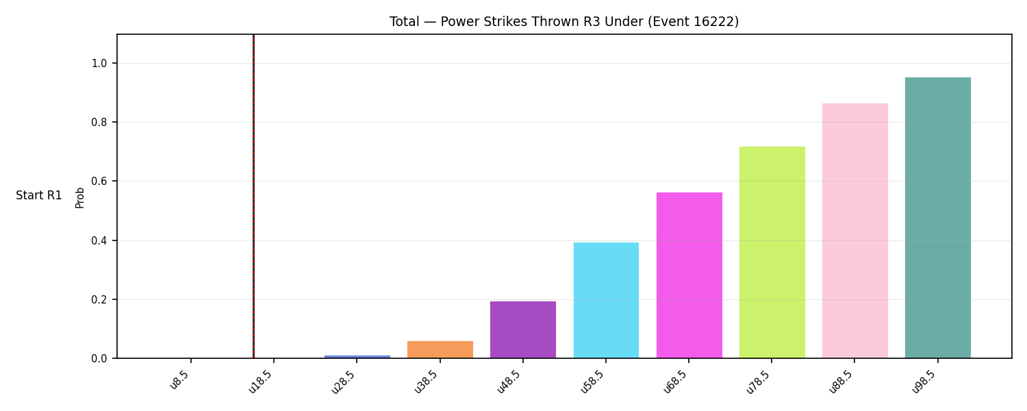 Stats/Round/Total Unders/Power Strikes Thrown/Round 03/16222 Round 03 Under Snapshots — Dev