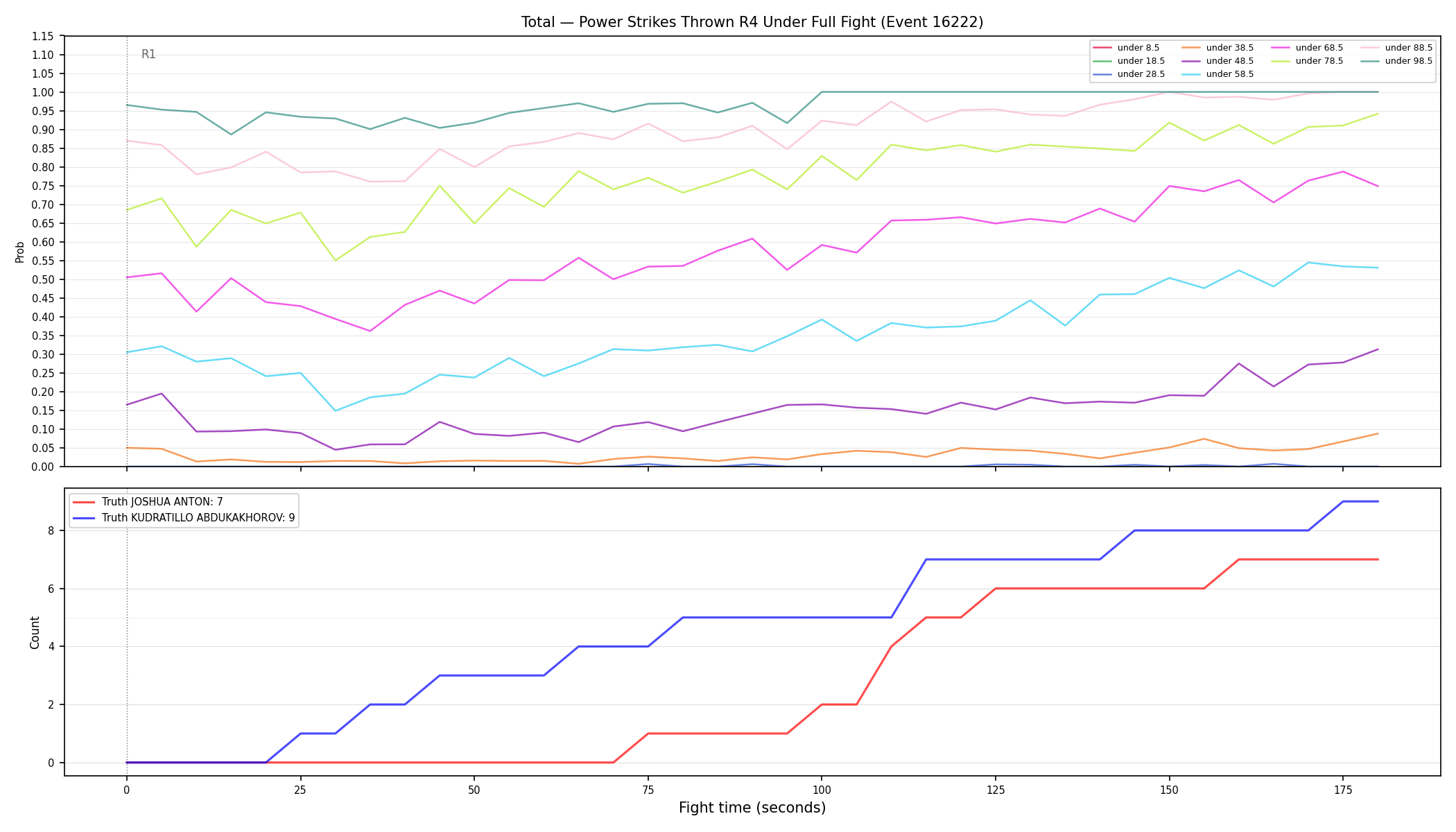 Stats/Round/Total Unders/Power Strikes Thrown/Round 04/16222 Round 04 Under Fight — Dev