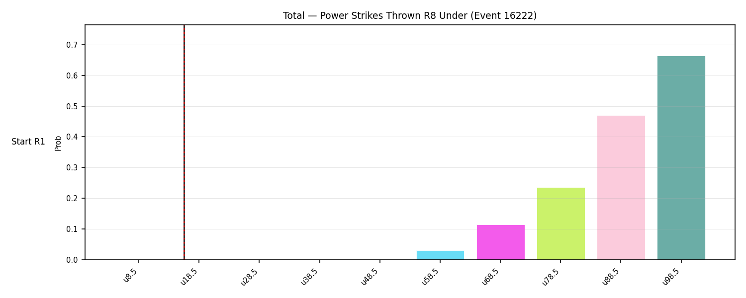 Stats/Round/Total Unders/Power Strikes Thrown/Round 08/16222 Round 08 Under Snapshots — Dev