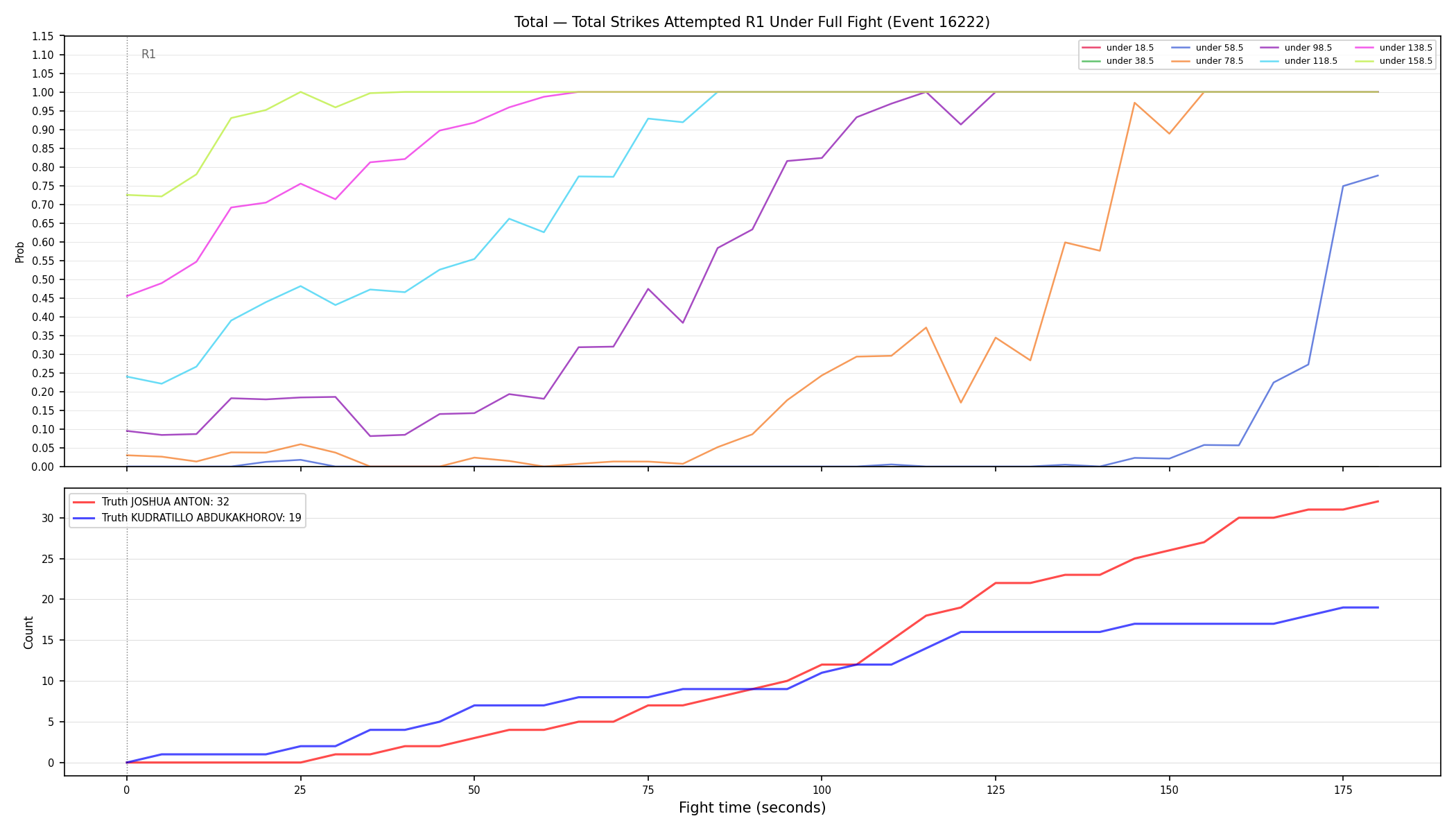 Stats/Round/Total Unders/Total Strikes Attempted/Round 01/16222 Round 01 Under Fight — Dev