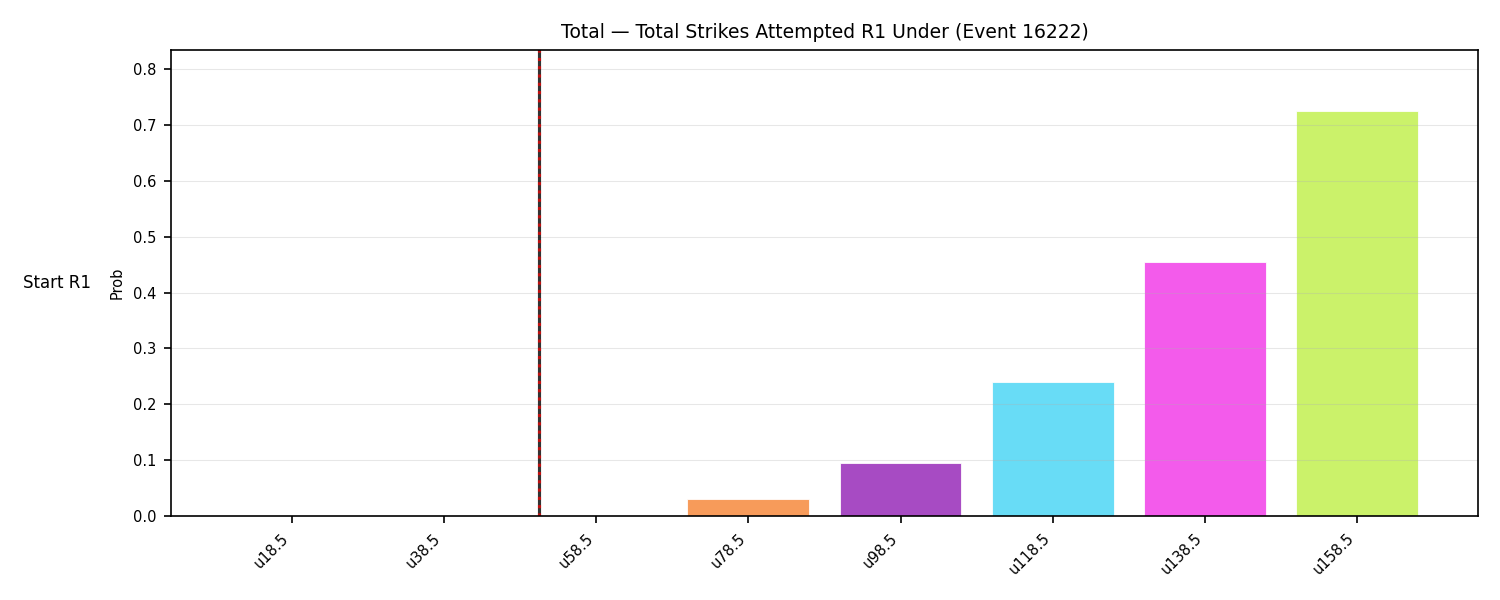 Stats/Round/Total Unders/Total Strikes Attempted/Round 01/16222 Round 01 Under Snapshots — Dev