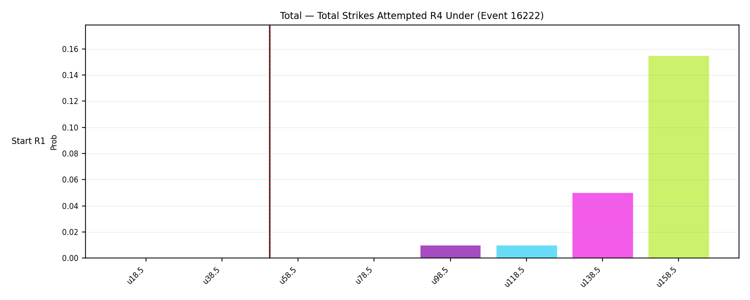 Stats/Round/Total Unders/Total Strikes Attempted/Round 04/16222 Round 04 Under Snapshots — Dev