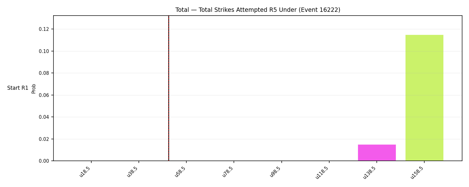 Stats/Round/Total Unders/Total Strikes Attempted/Round 05/16222 Round 05 Under Snapshots — Dev