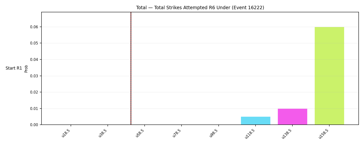 Stats/Round/Total Unders/Total Strikes Attempted/Round 06/16222 Round 06 Under Snapshots — Dev