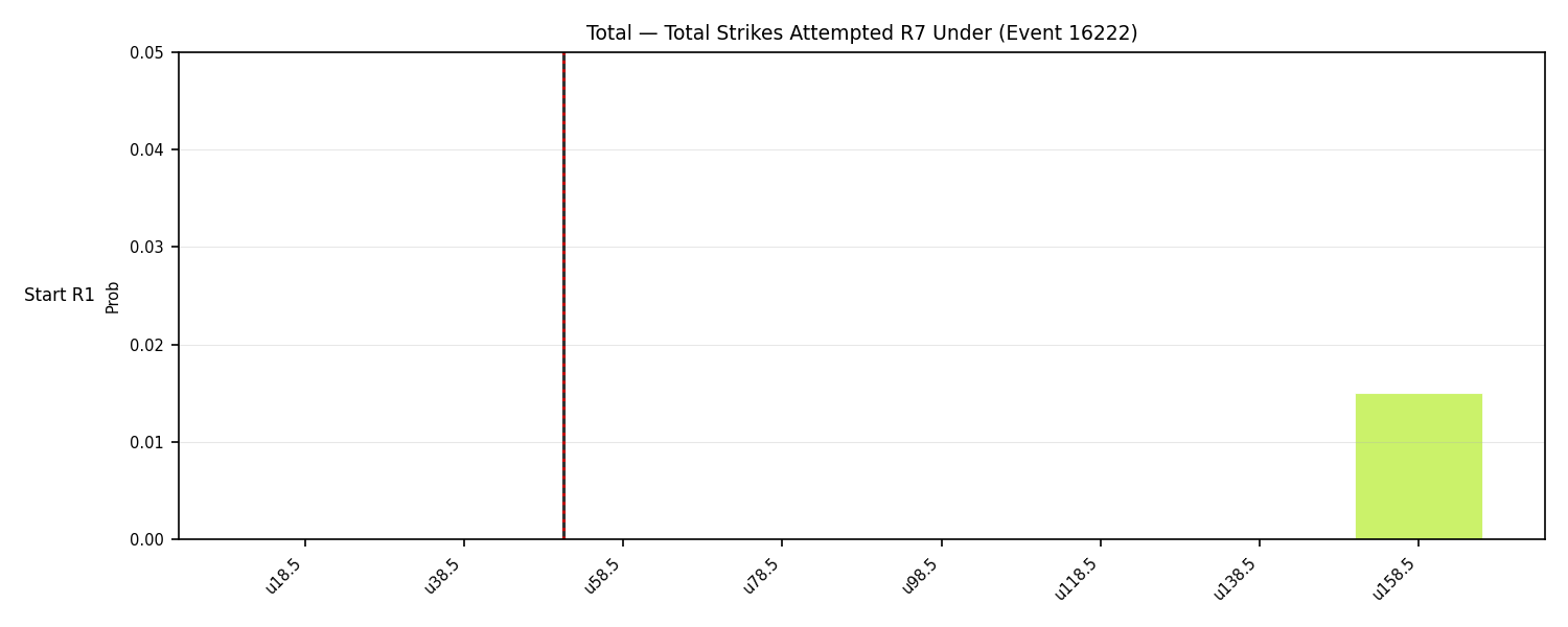 Stats/Round/Total Unders/Total Strikes Attempted/Round 07/16222 Round 07 Under Snapshots — Dev