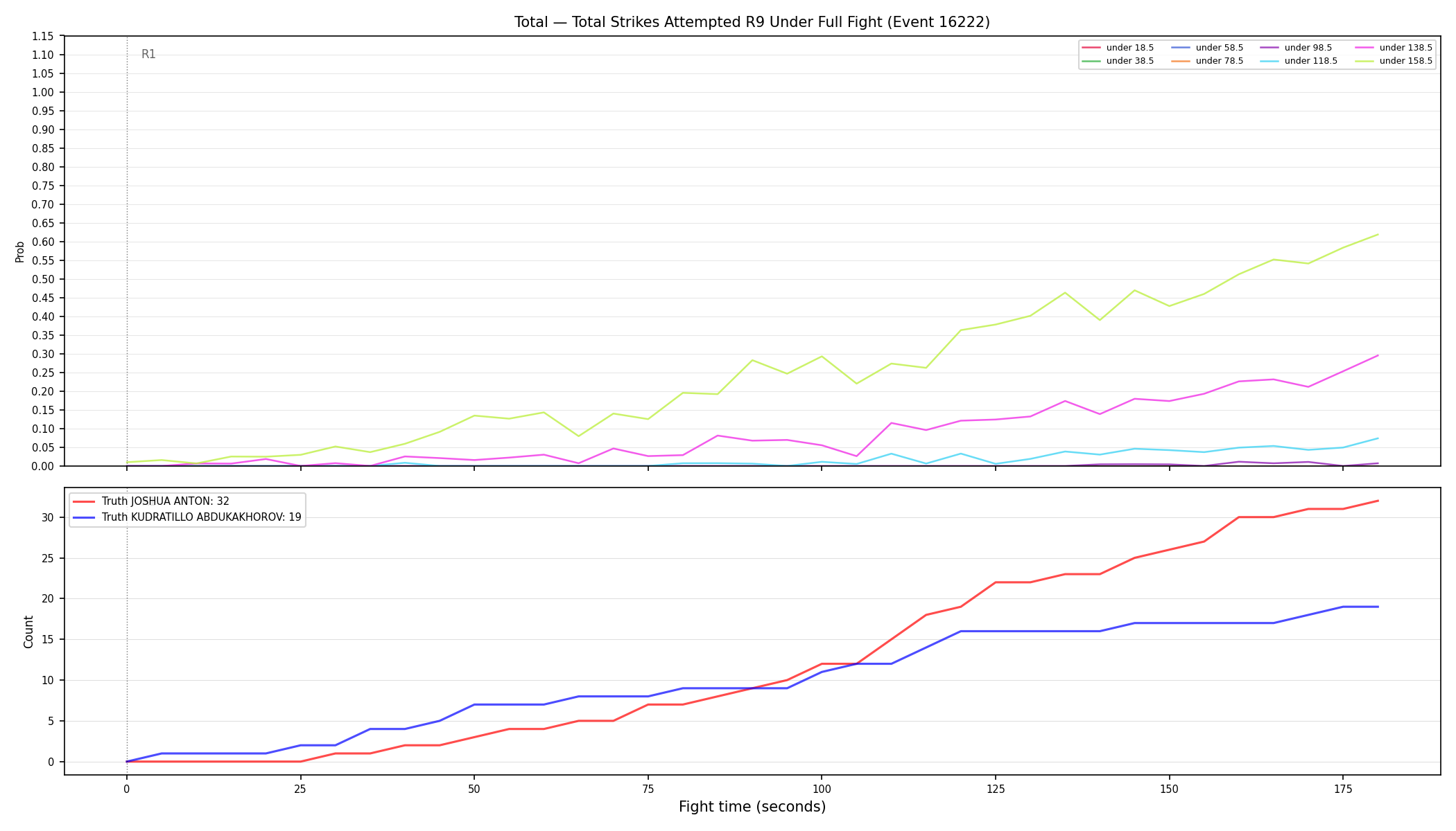 Stats/Round/Total Unders/Total Strikes Attempted/Round 09/16222 Round 09 Under Fight — Dev