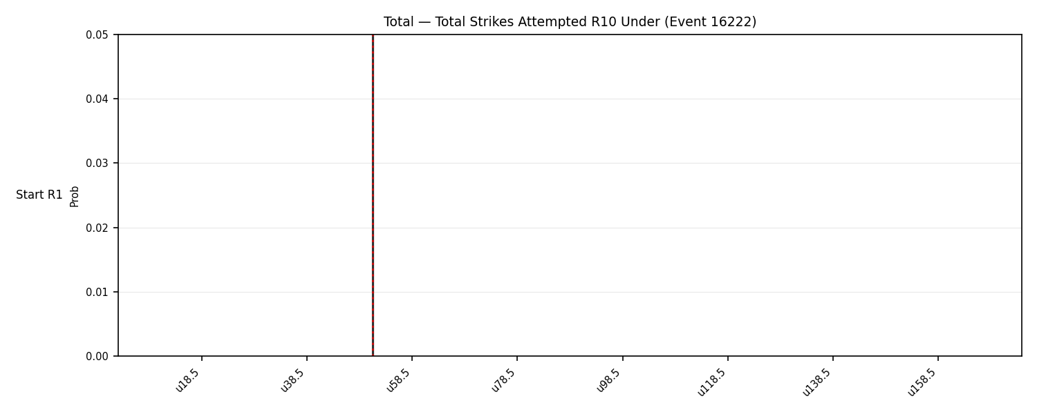 Stats/Round/Total Unders/Total Strikes Attempted/Round 10/16222 Round 10 Under Snapshots — Dev