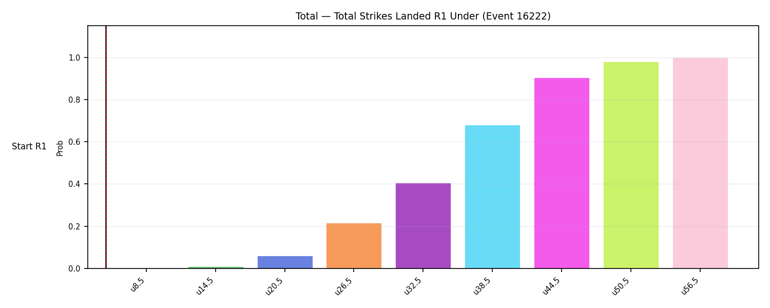 Stats/Round/Total Unders/Total Strikes Landed/Round 01/16222 Round 01 Under Snapshots — Dev