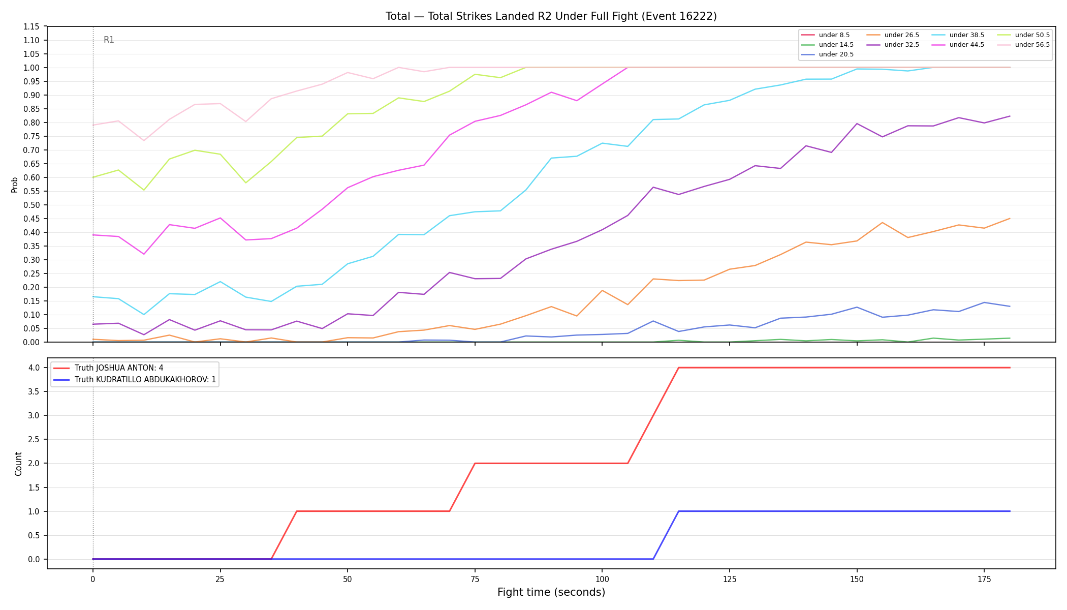 Stats/Round/Total Unders/Total Strikes Landed/Round 02/16222 Round 02 Under Fight — Dev