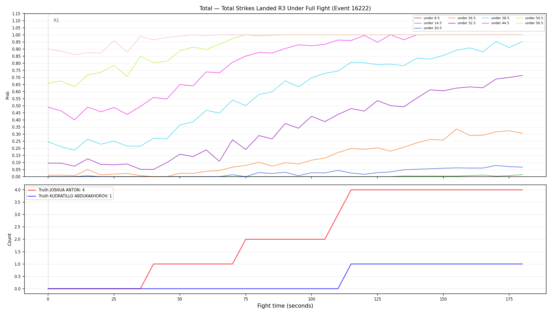 Stats/Round/Total Unders/Total Strikes Landed/Round 03/16222 Round 03 Under Fight — Dev