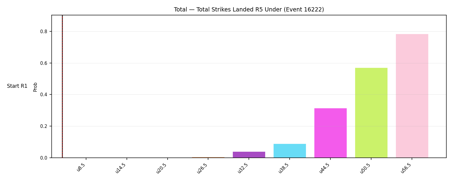 Stats/Round/Total Unders/Total Strikes Landed/Round 05/16222 Round 05 Under Snapshots — Dev