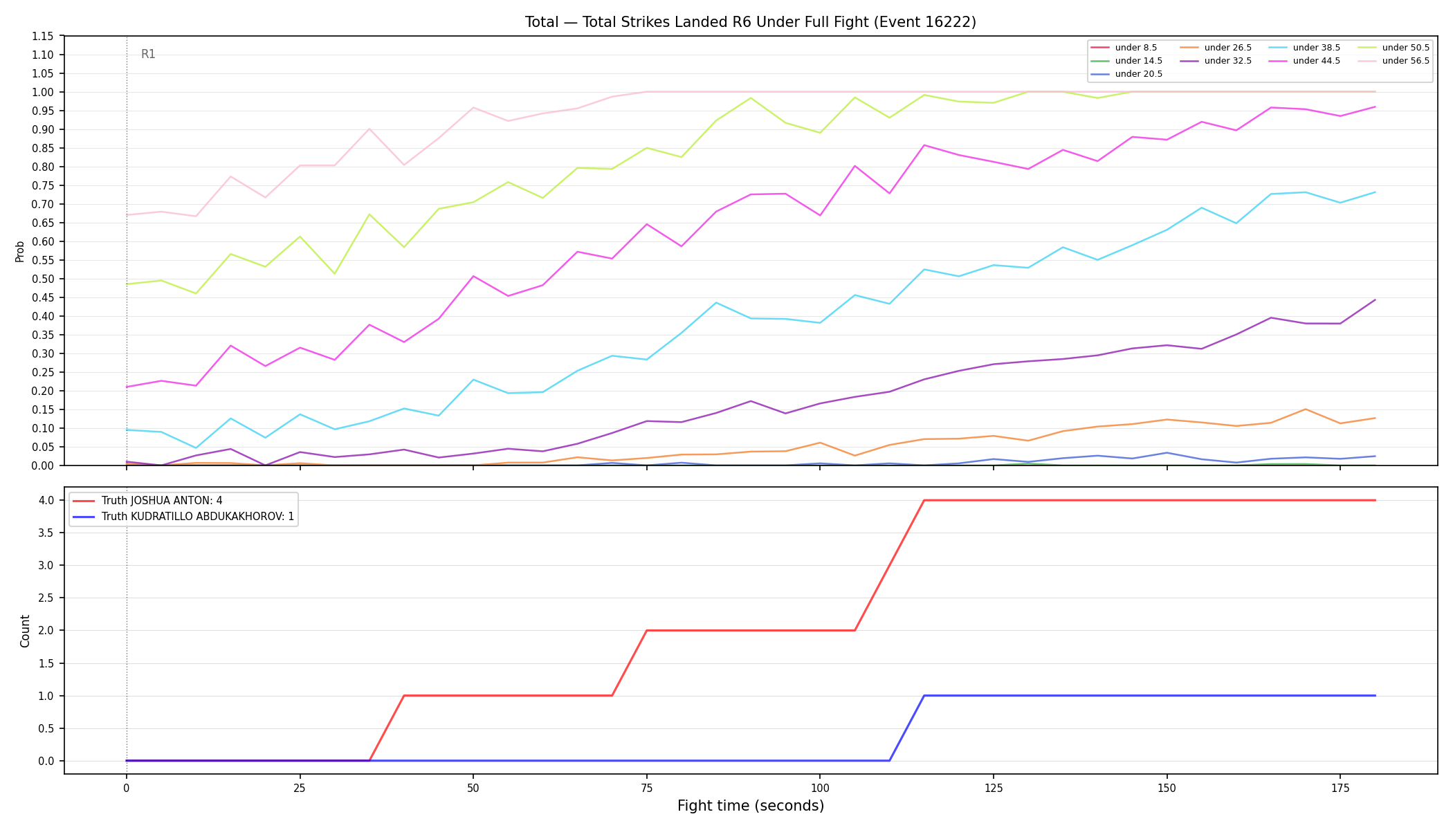 Stats/Round/Total Unders/Total Strikes Landed/Round 06/16222 Round 06 Under Fight — Dev