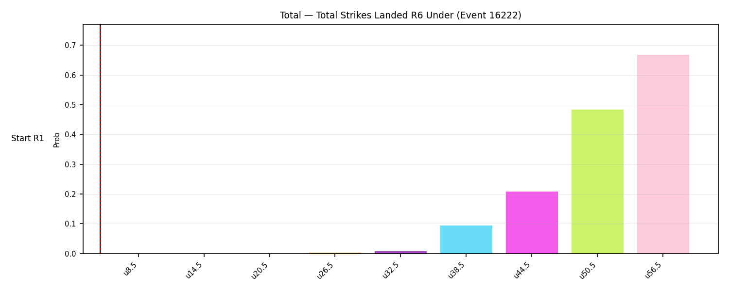 Stats/Round/Total Unders/Total Strikes Landed/Round 06/16222 Round 06 Under Snapshots — Dev