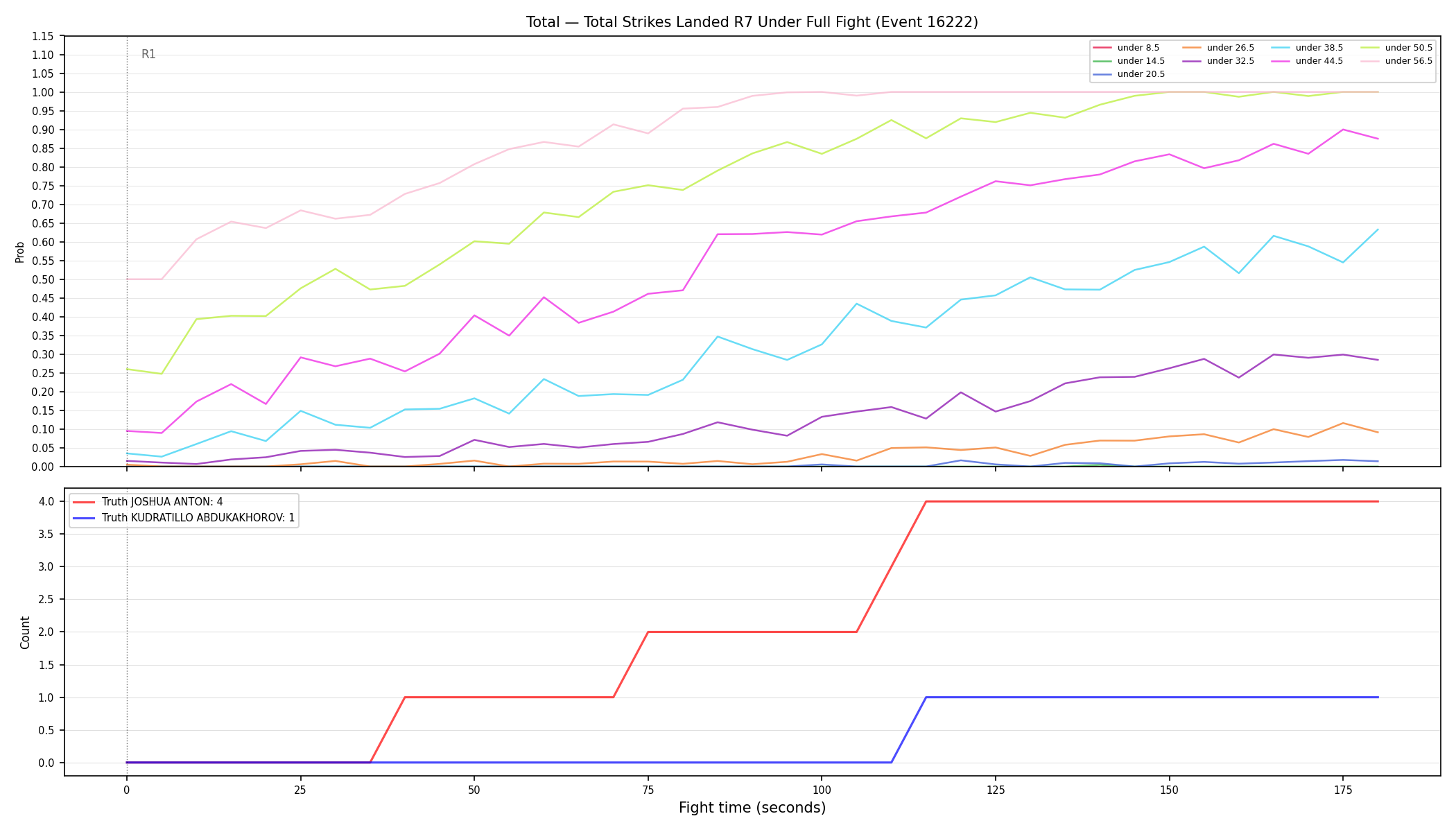 Stats/Round/Total Unders/Total Strikes Landed/Round 07/16222 Round 07 Under Fight — Dev