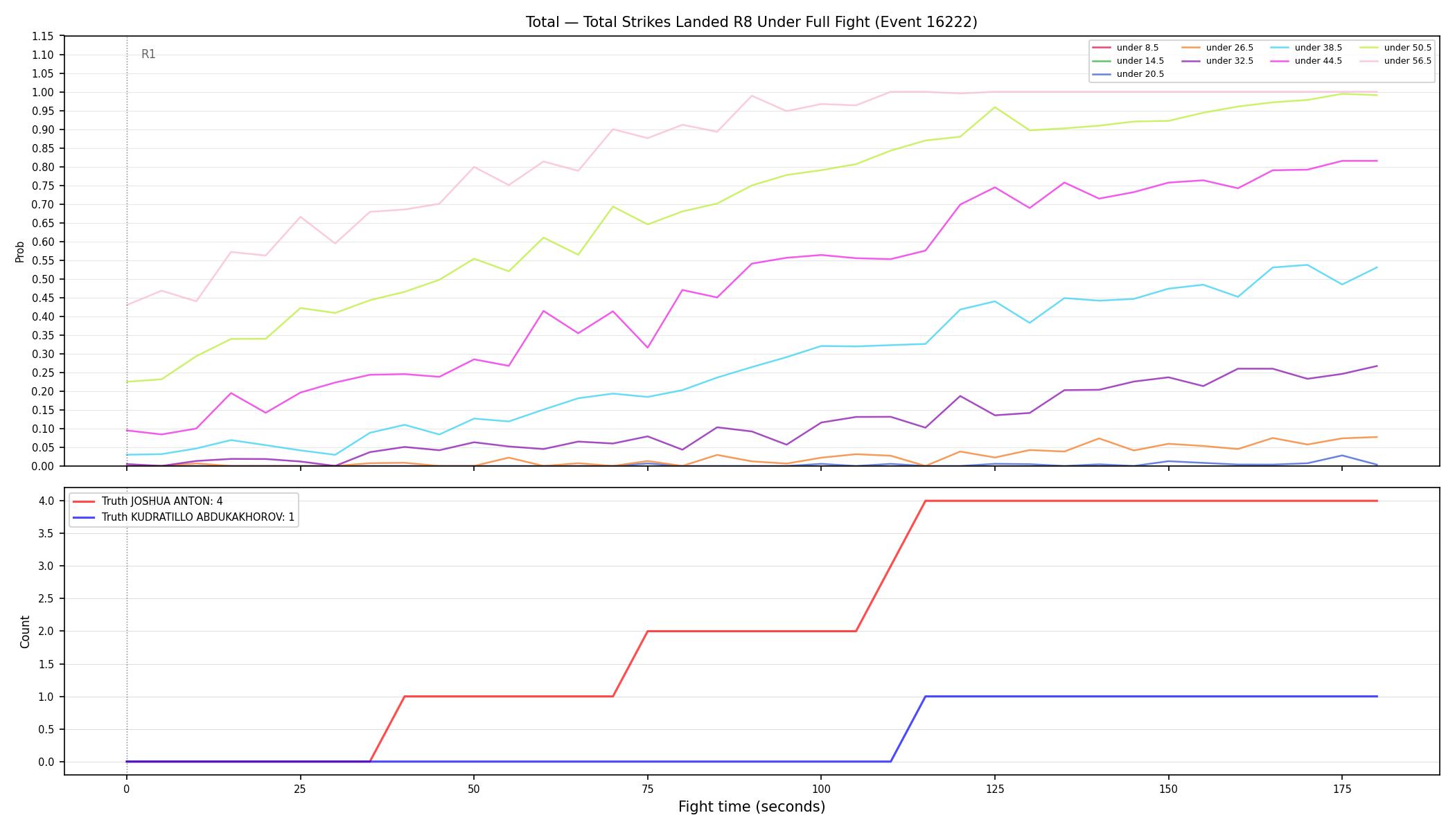 Stats/Round/Total Unders/Total Strikes Landed/Round 08/16222 Round 08 Under Fight — Dev