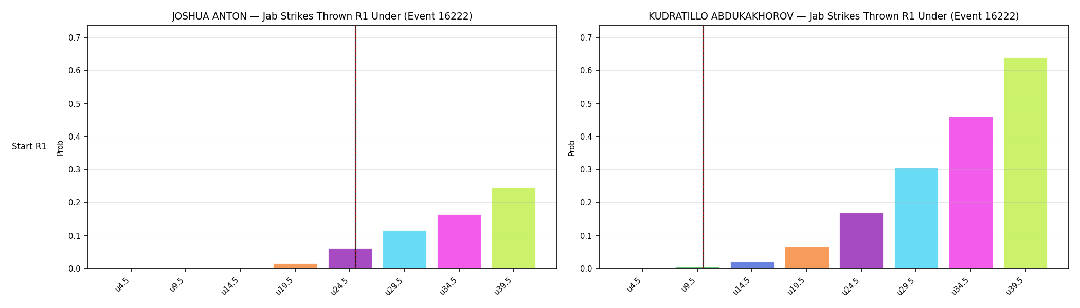 Round: Jab Strikes Thrown — round 1 — snapshots — Dev