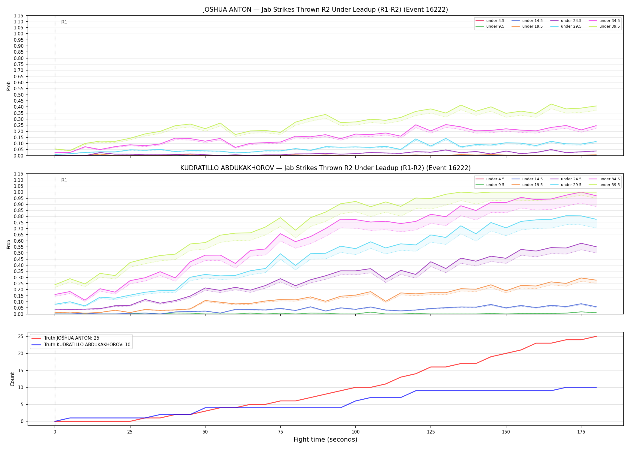 Round: Jab Strikes Thrown — round 2 — leadup — Dev