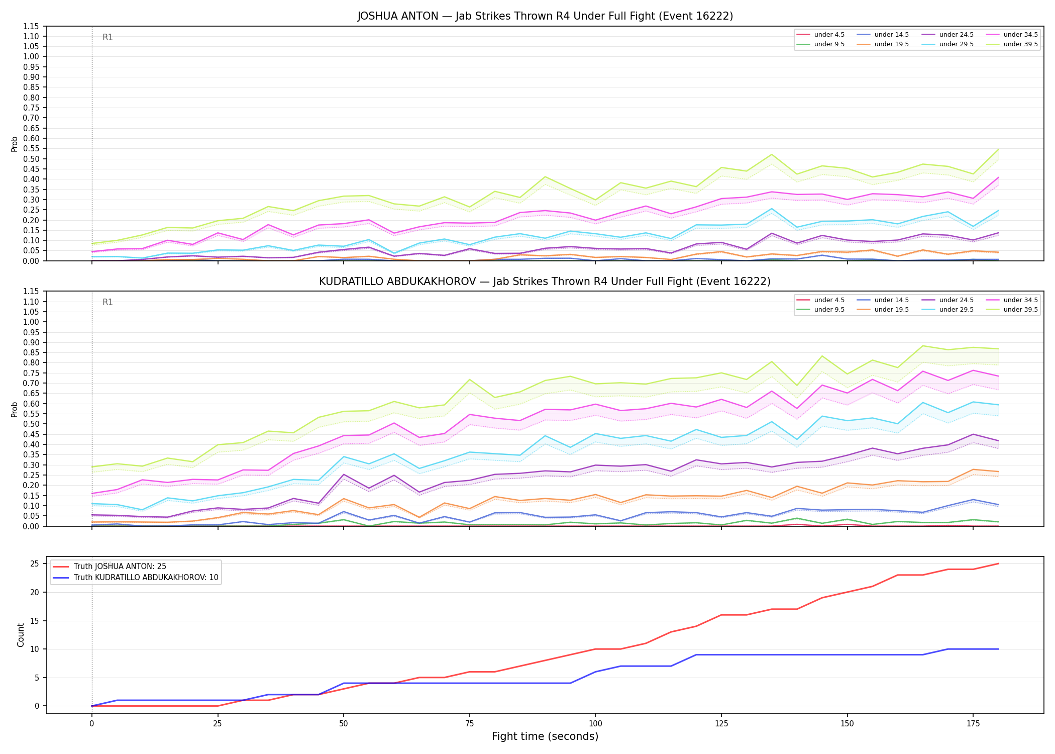 Round: Jab Strikes Thrown — round 4 — fight view — Dev