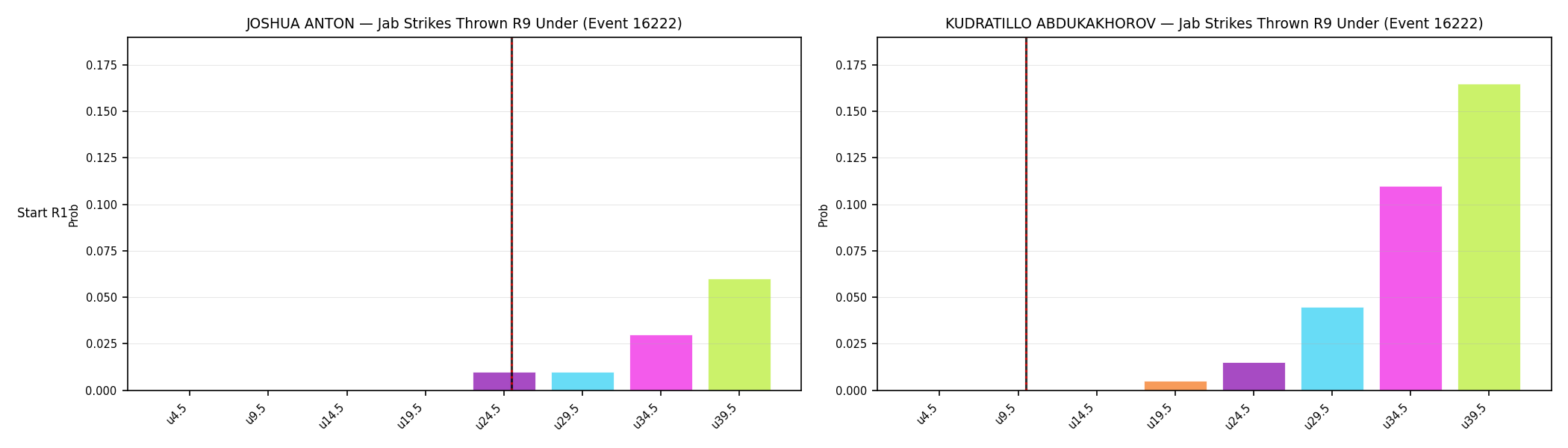 Round: Jab Strikes Thrown — round 9 — snapshots — Dev