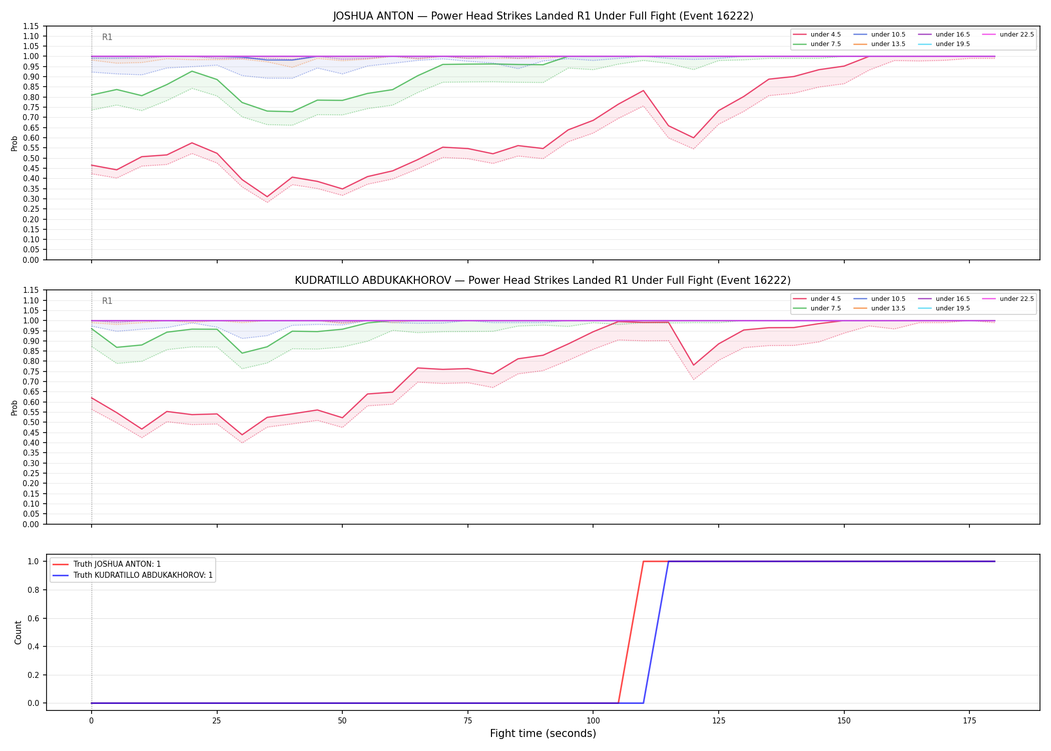 Round: Power Head Strikes Landed — round 1 — fight view — Dev