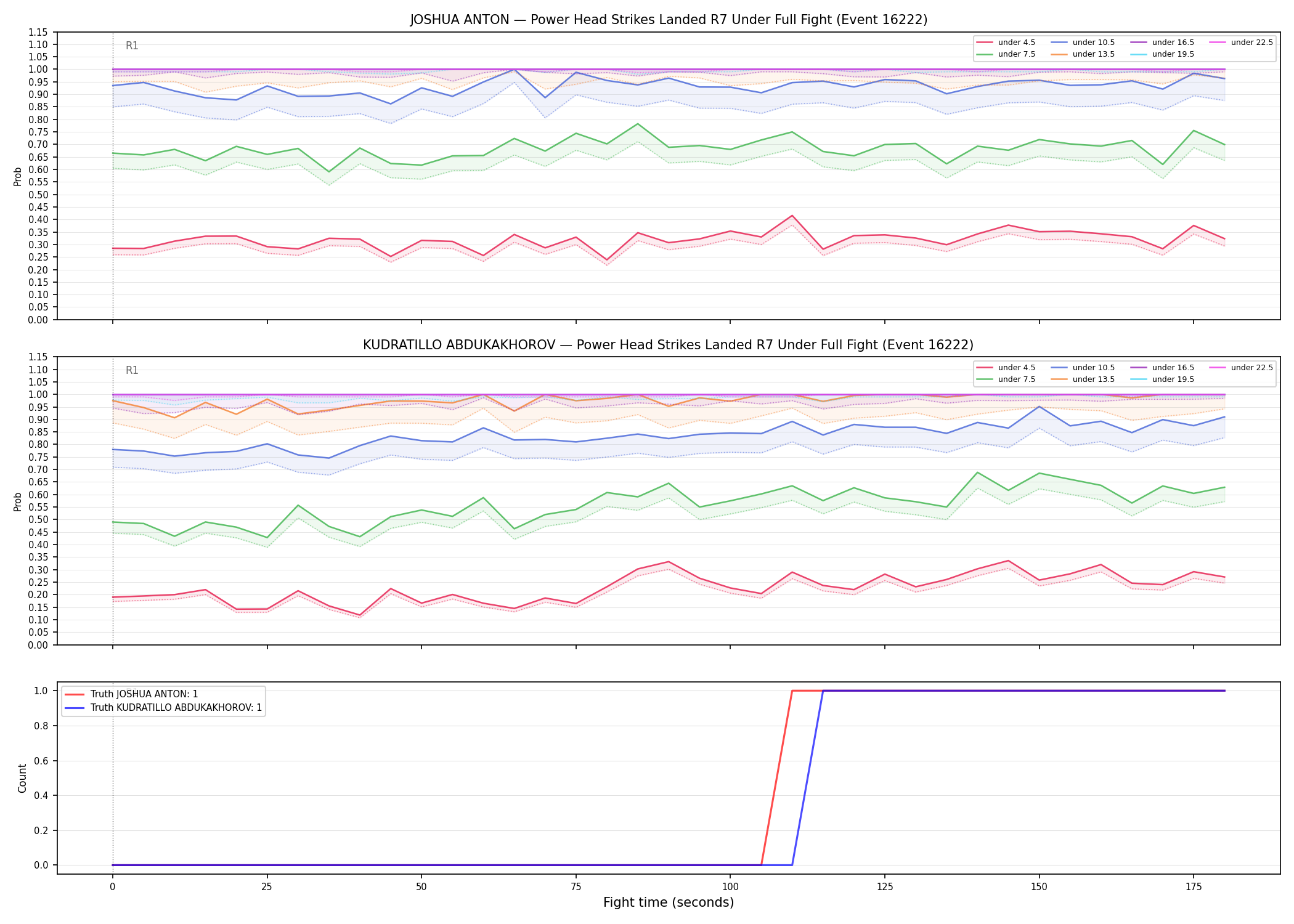 Round: Power Head Strikes Landed — round 7 — fight view — Dev