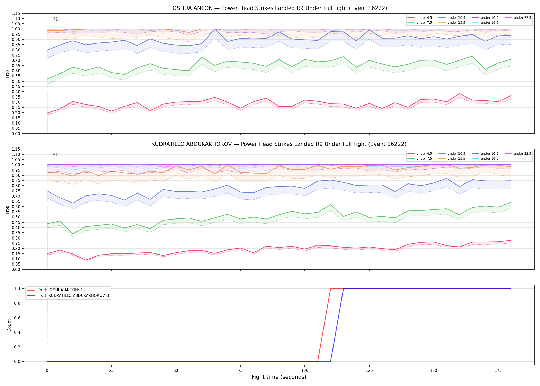 Round: Power Head Strikes Landed — round 9 — fight view — Dev