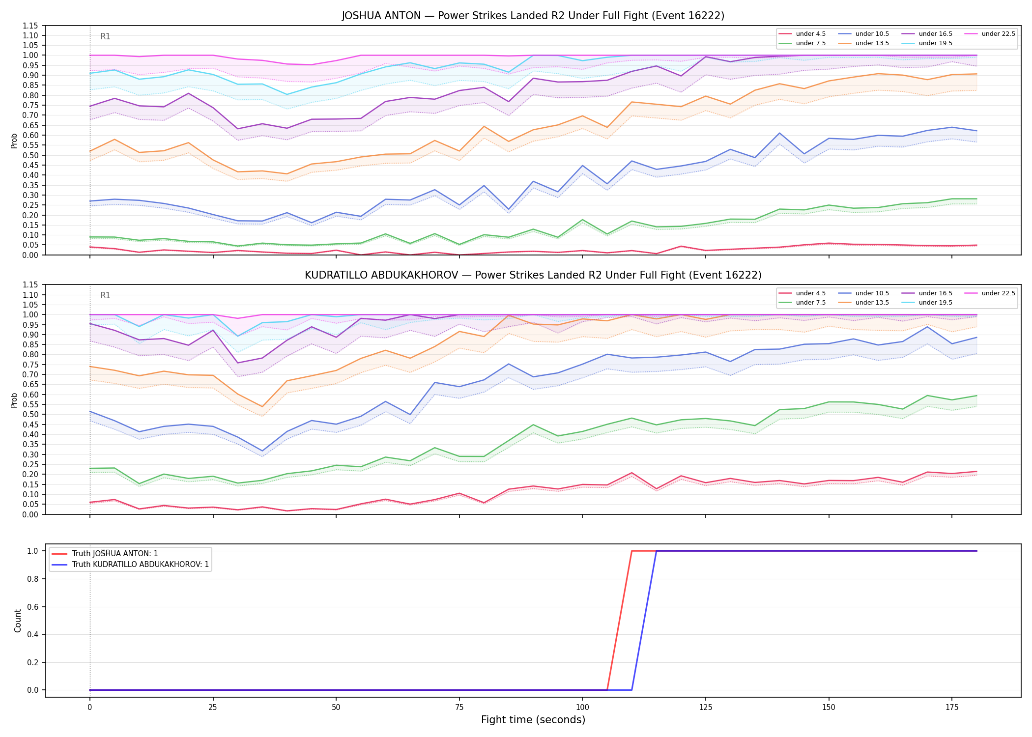 Round: Power Strikes Landed — round 2 — fight view — Dev