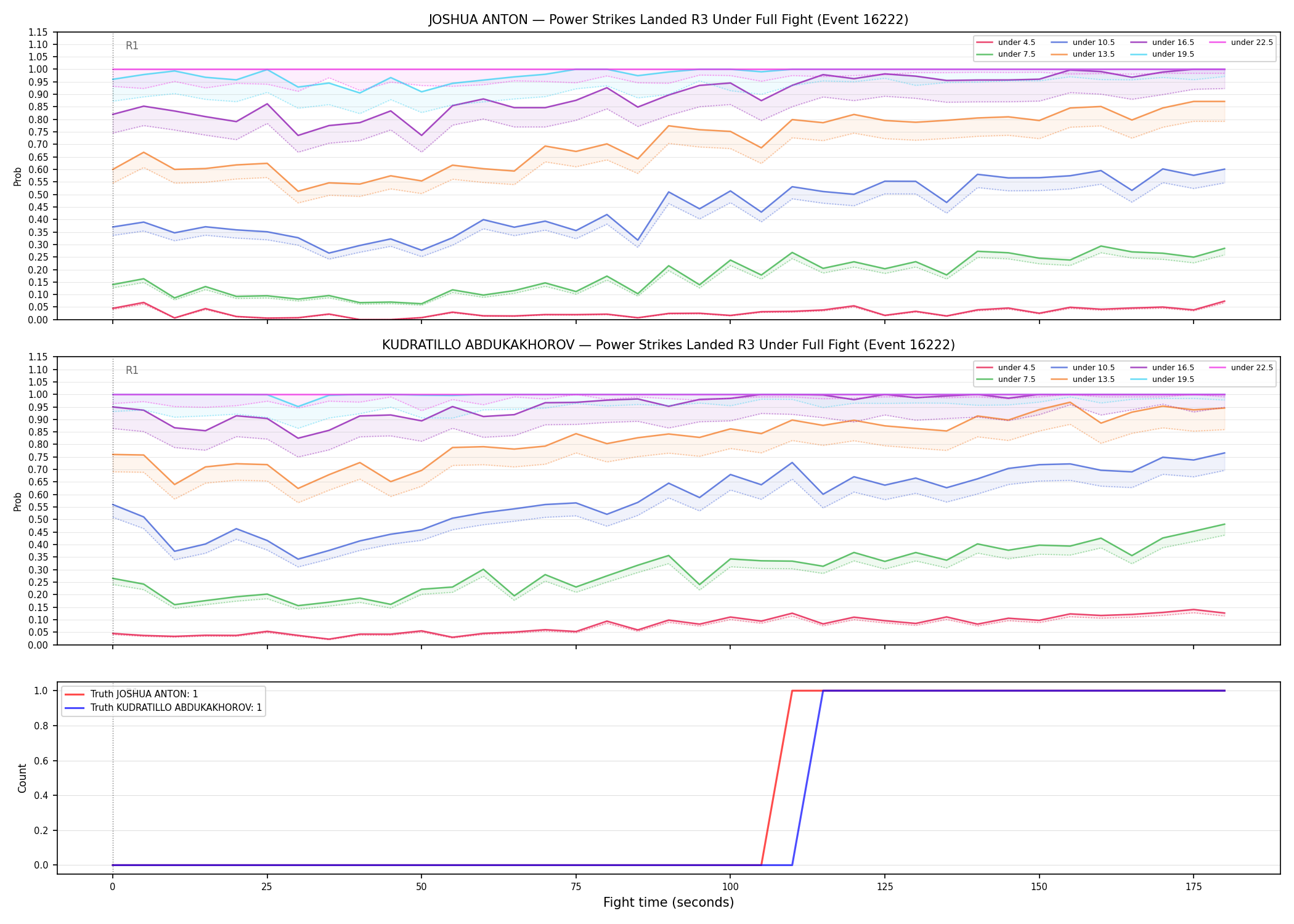 Round: Power Strikes Landed — round 3 — fight view — Dev