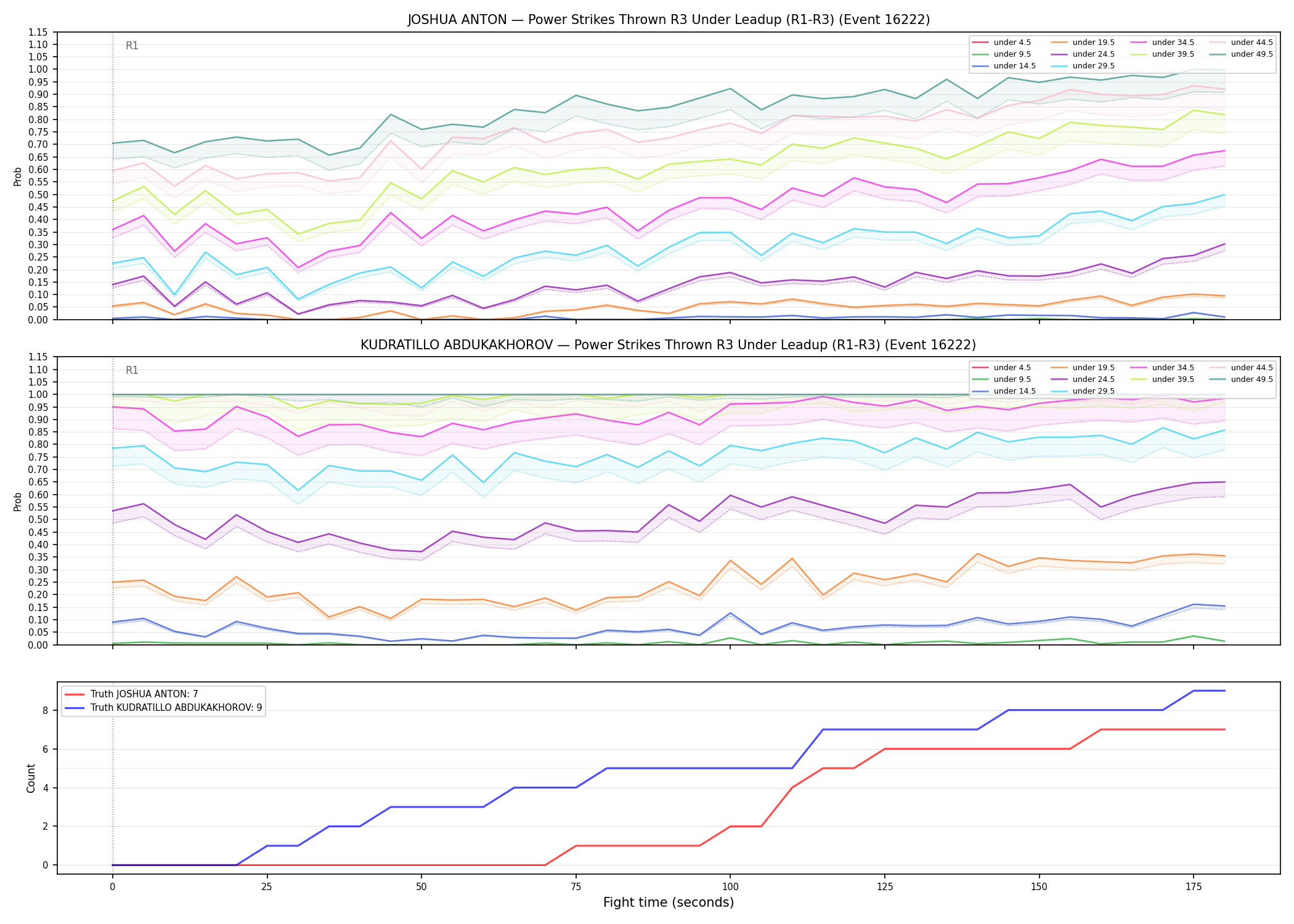 Round: Power Strikes Thrown — round 3 — leadup — Dev