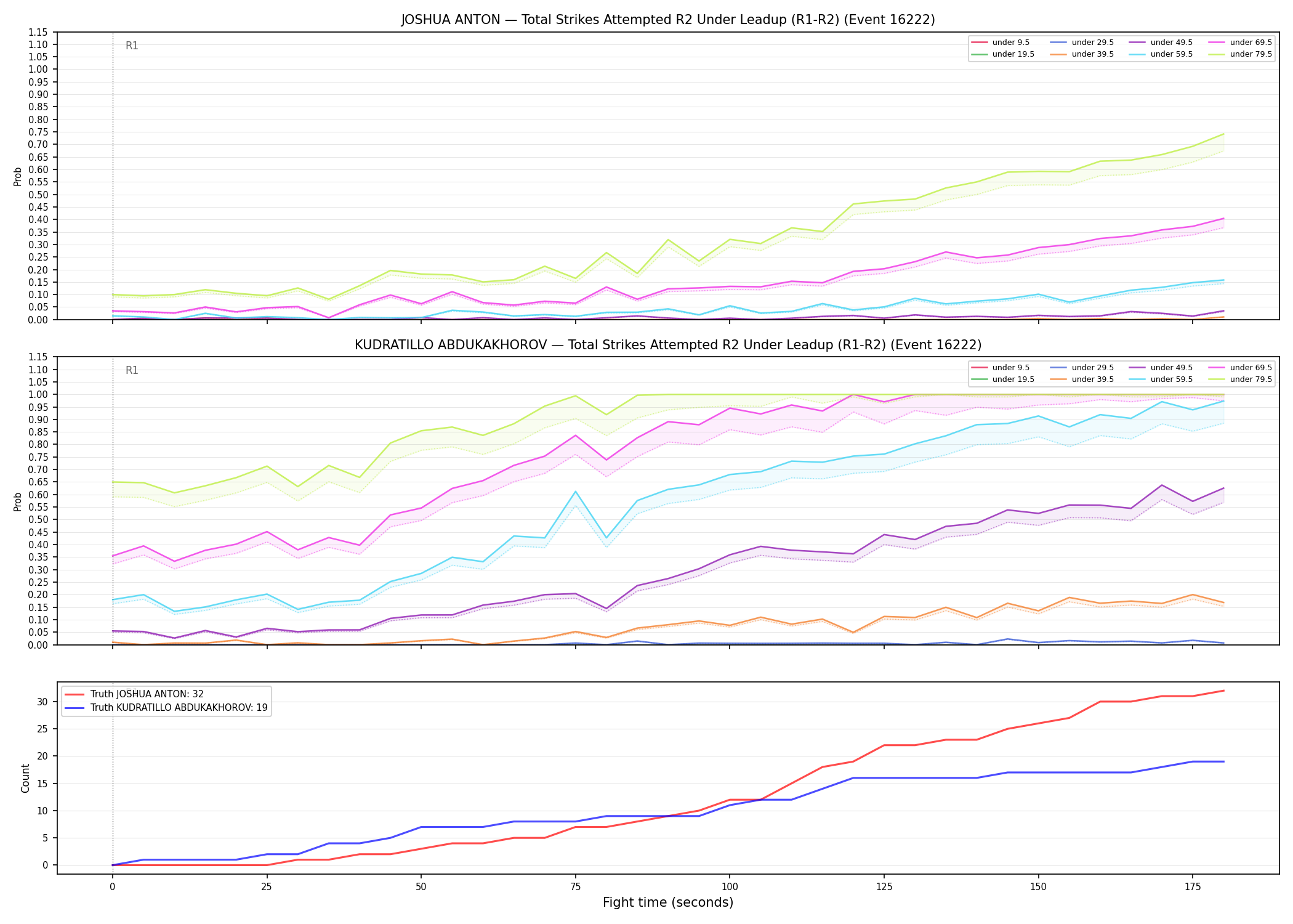 Round: Total Strikes Attempted — round 2 — leadup — Dev