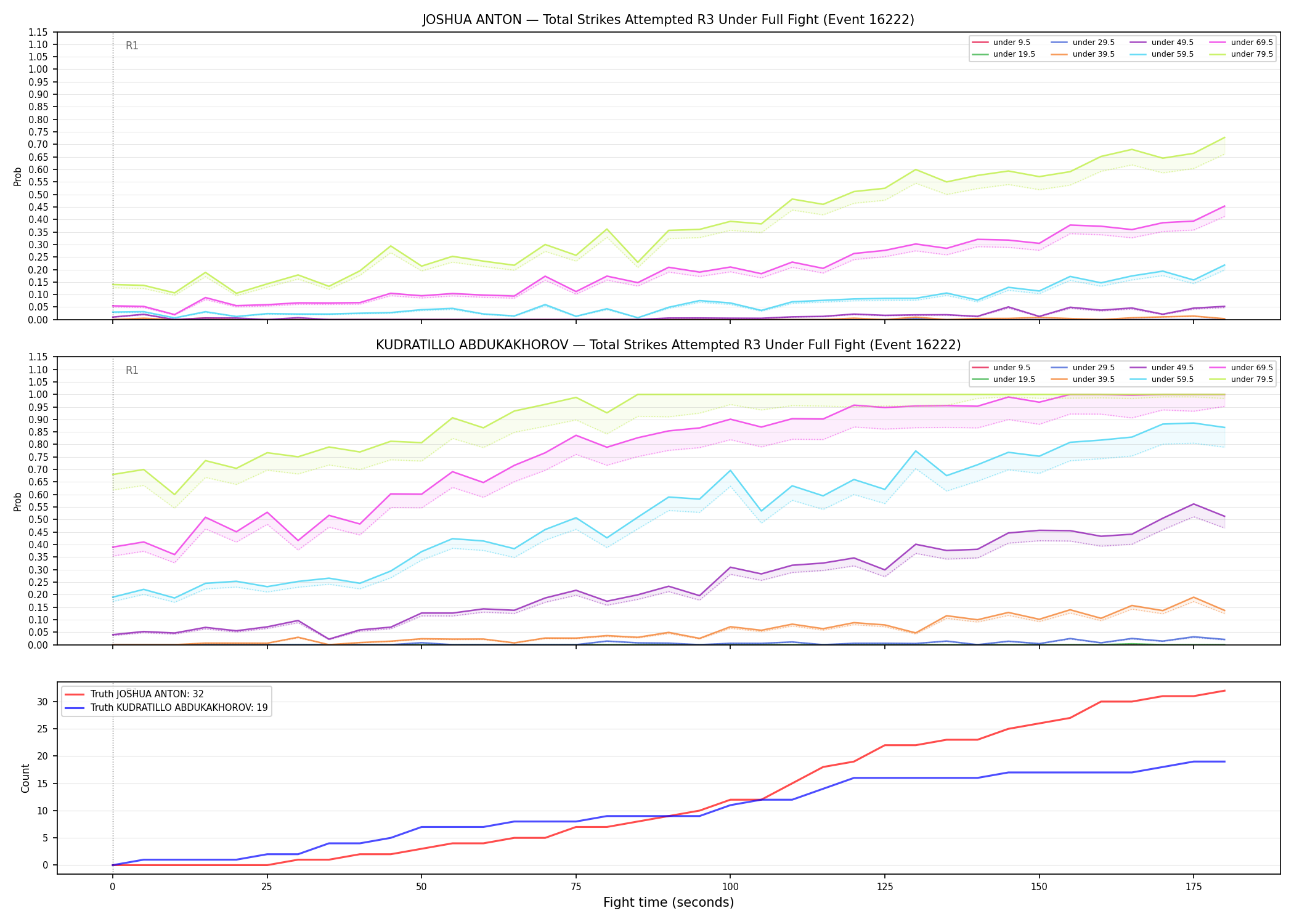Round: Total Strikes Attempted — round 3 — fight view — Dev