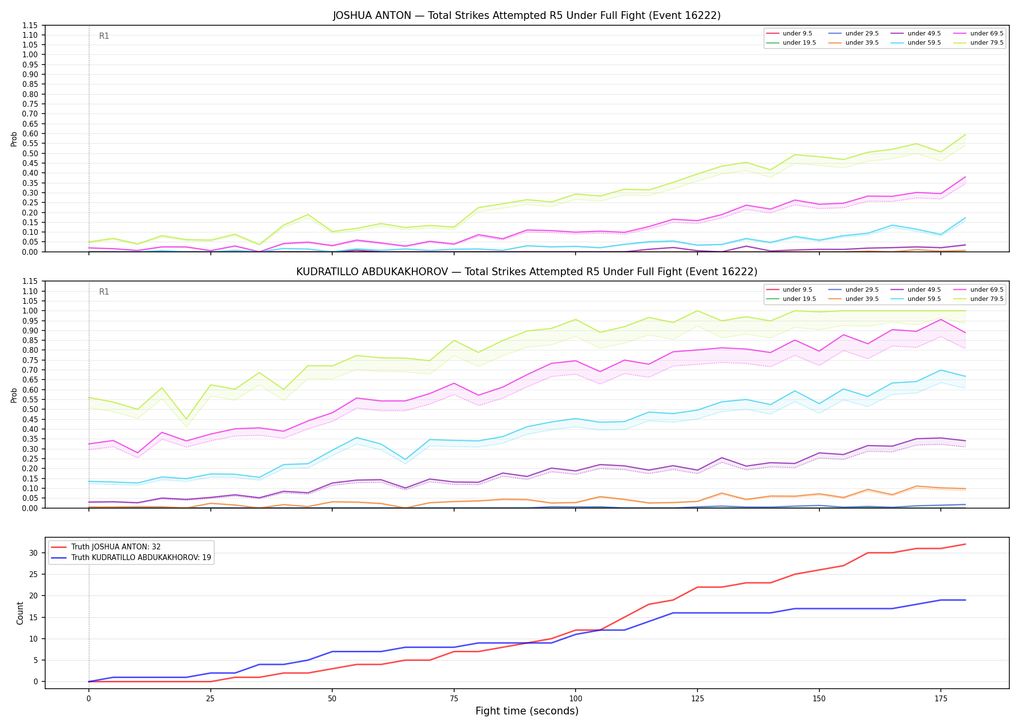 Round: Total Strikes Attempted — round 5 — fight view — Dev