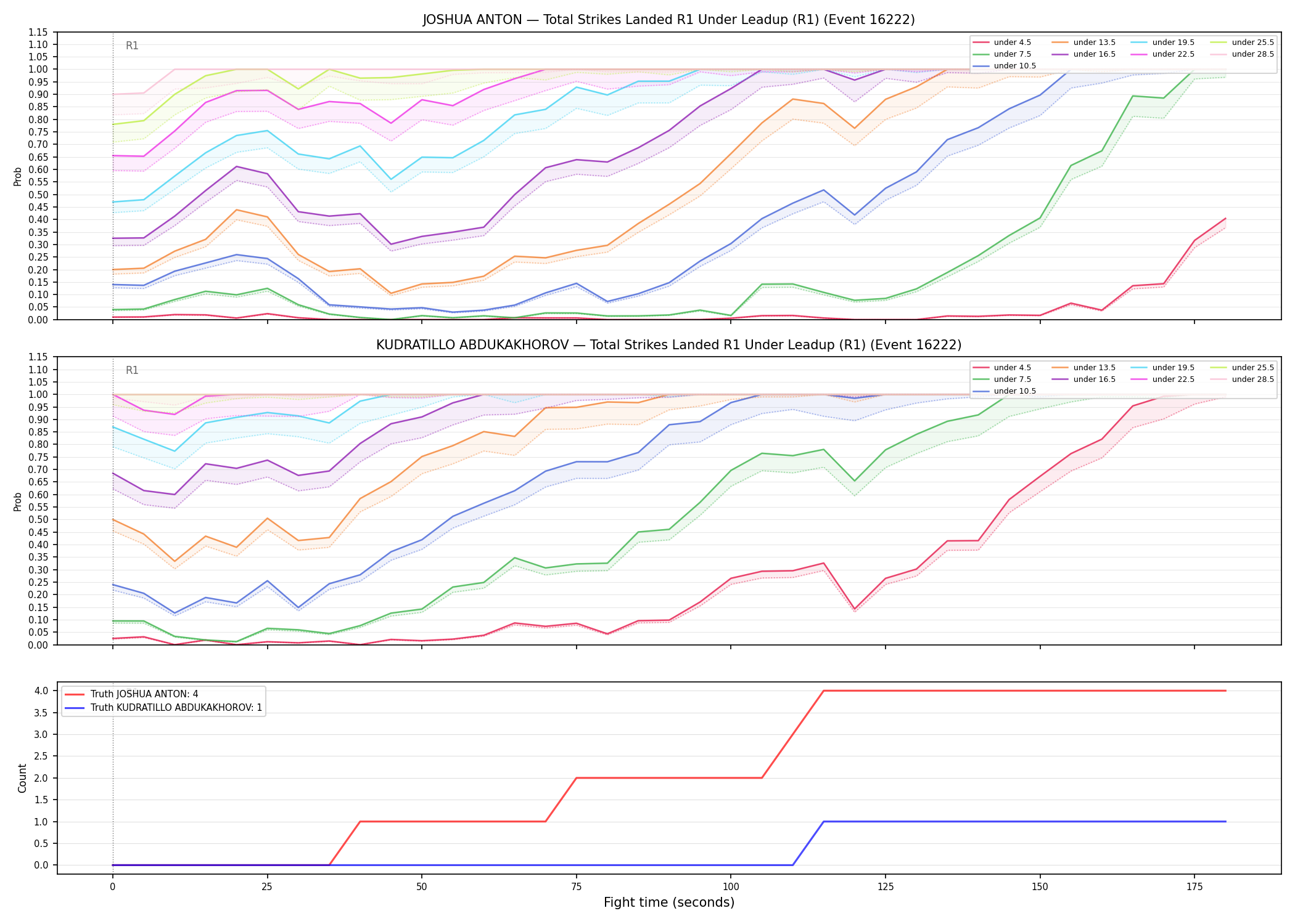 Round: Total Strikes Landed — round 1 — leadup — Dev