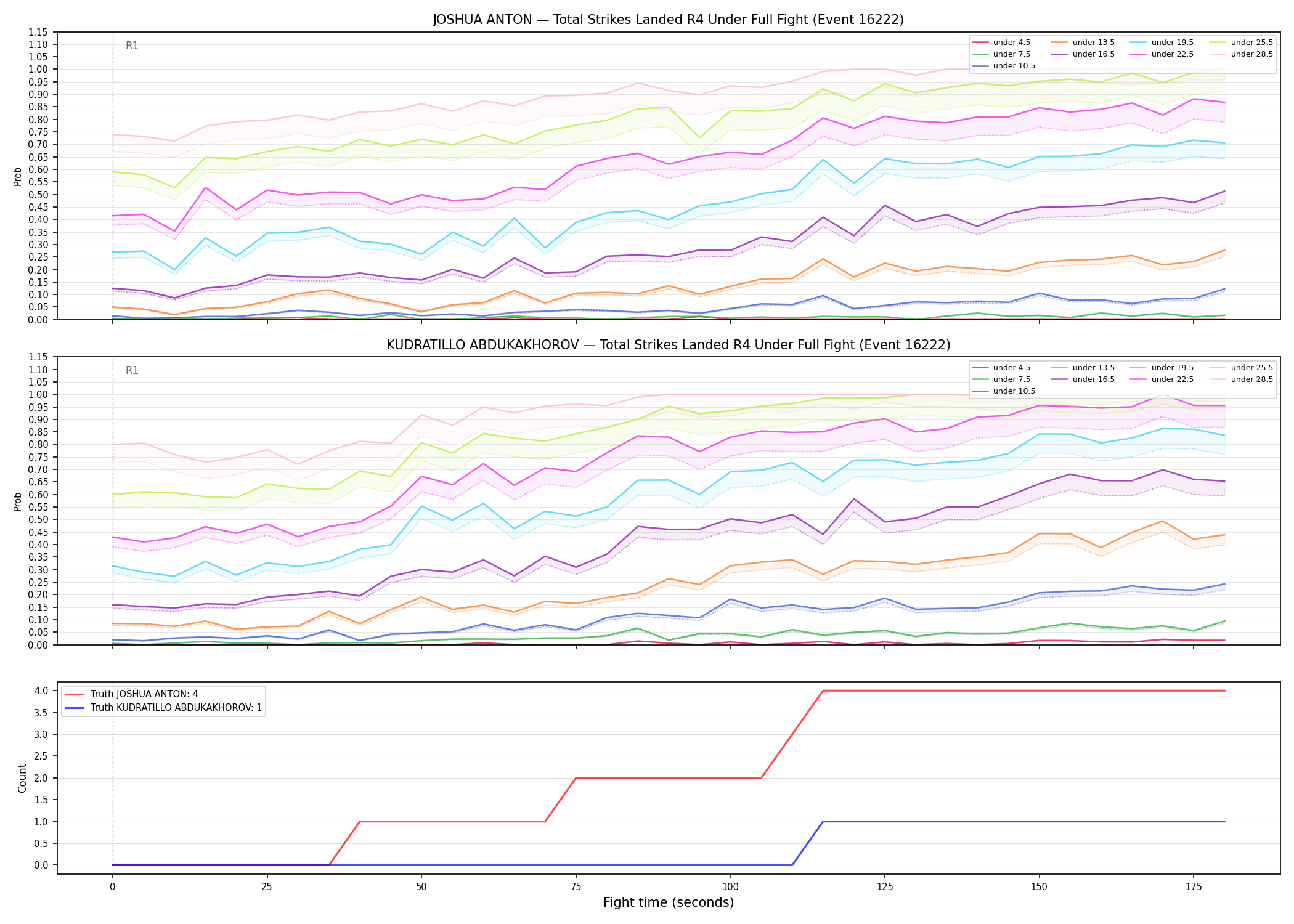 Round: Total Strikes Landed — round 4 — fight view — Dev