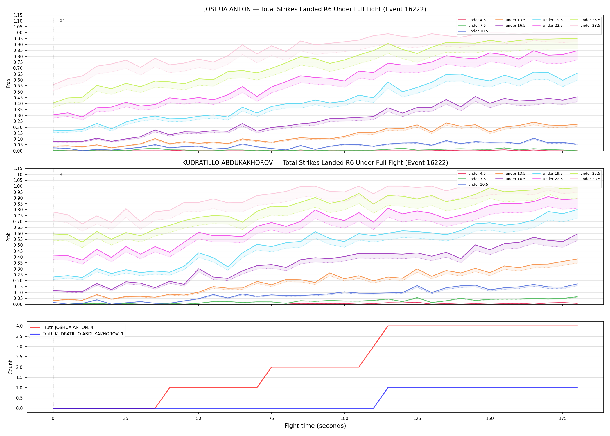 Round: Total Strikes Landed — round 6 — fight view — Dev