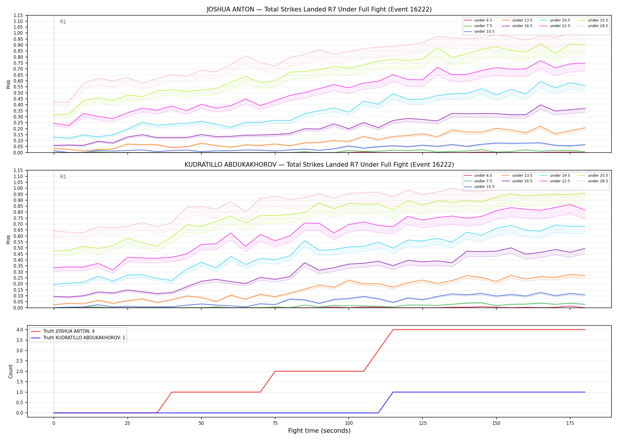 Round: Total Strikes Landed — round 7 — fight view — Dev