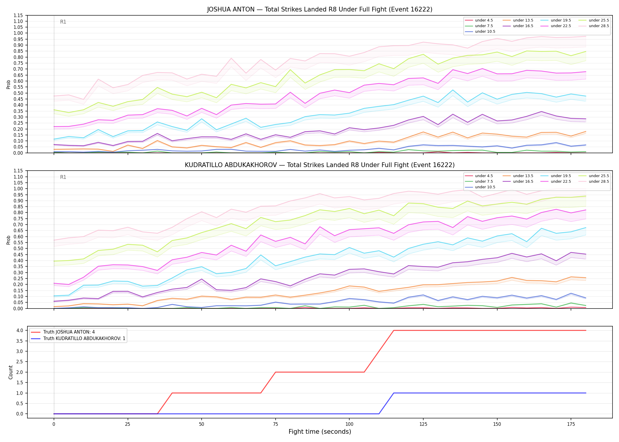 Round: Total Strikes Landed — round 8 — fight view — Dev
